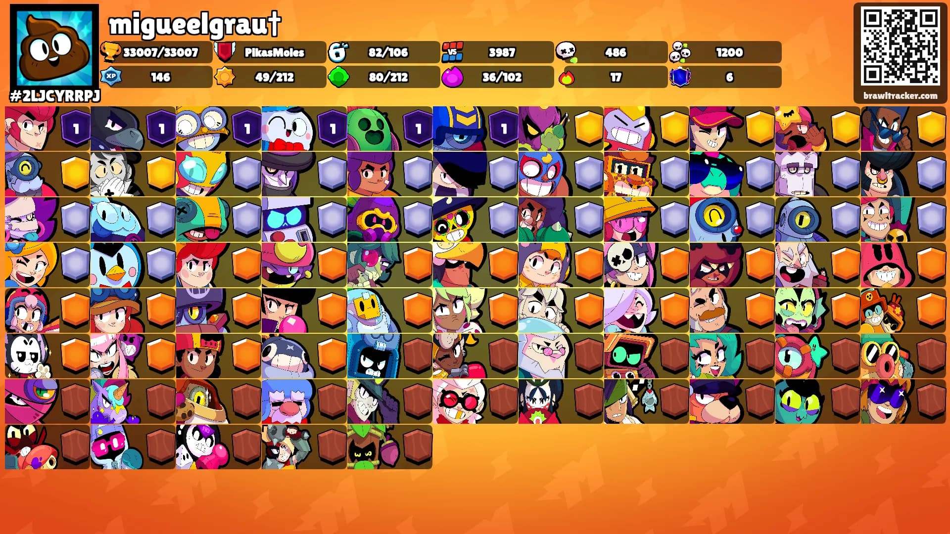 migueelgrau†'s Ranks