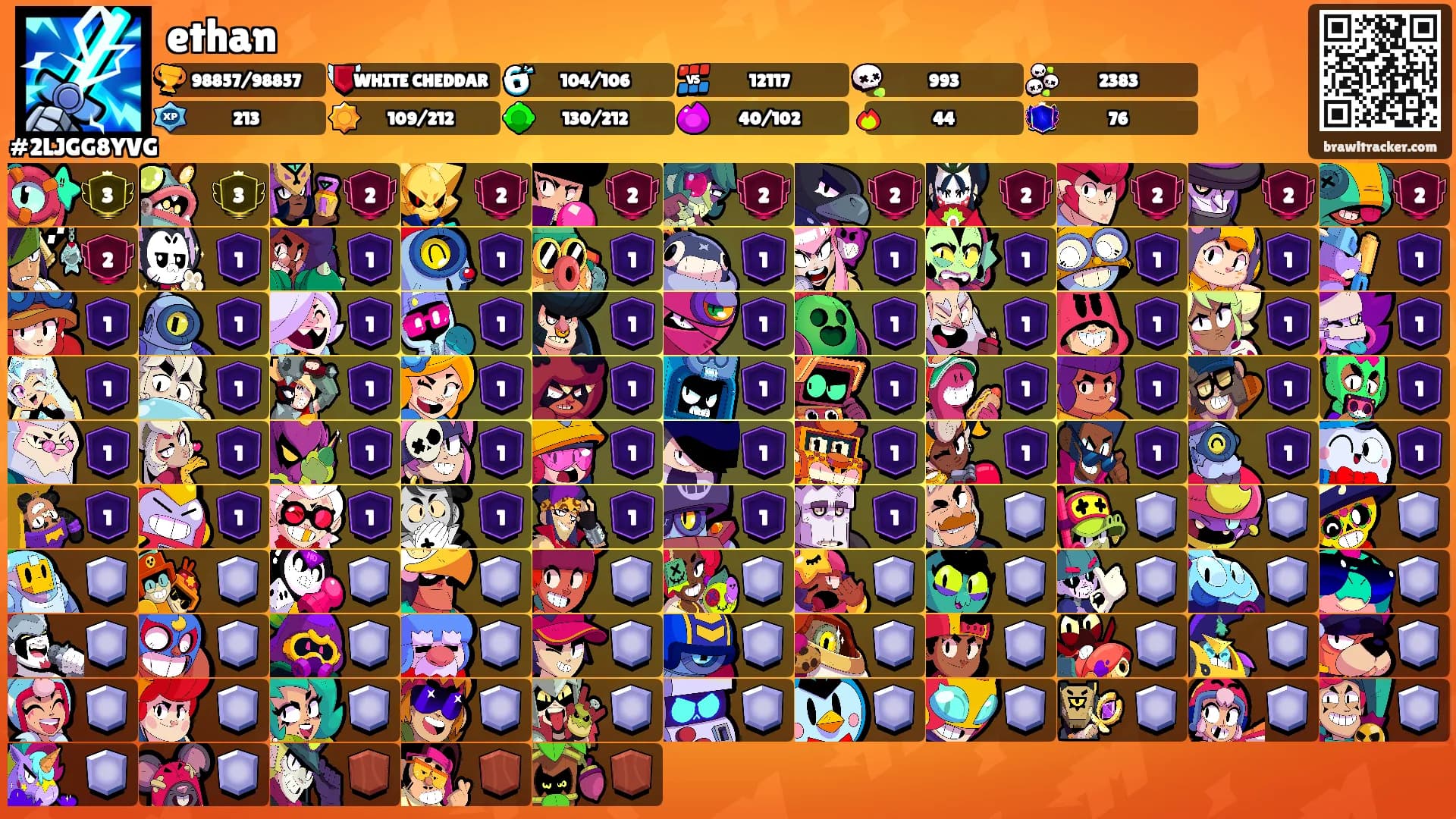 ethan's Ranks
