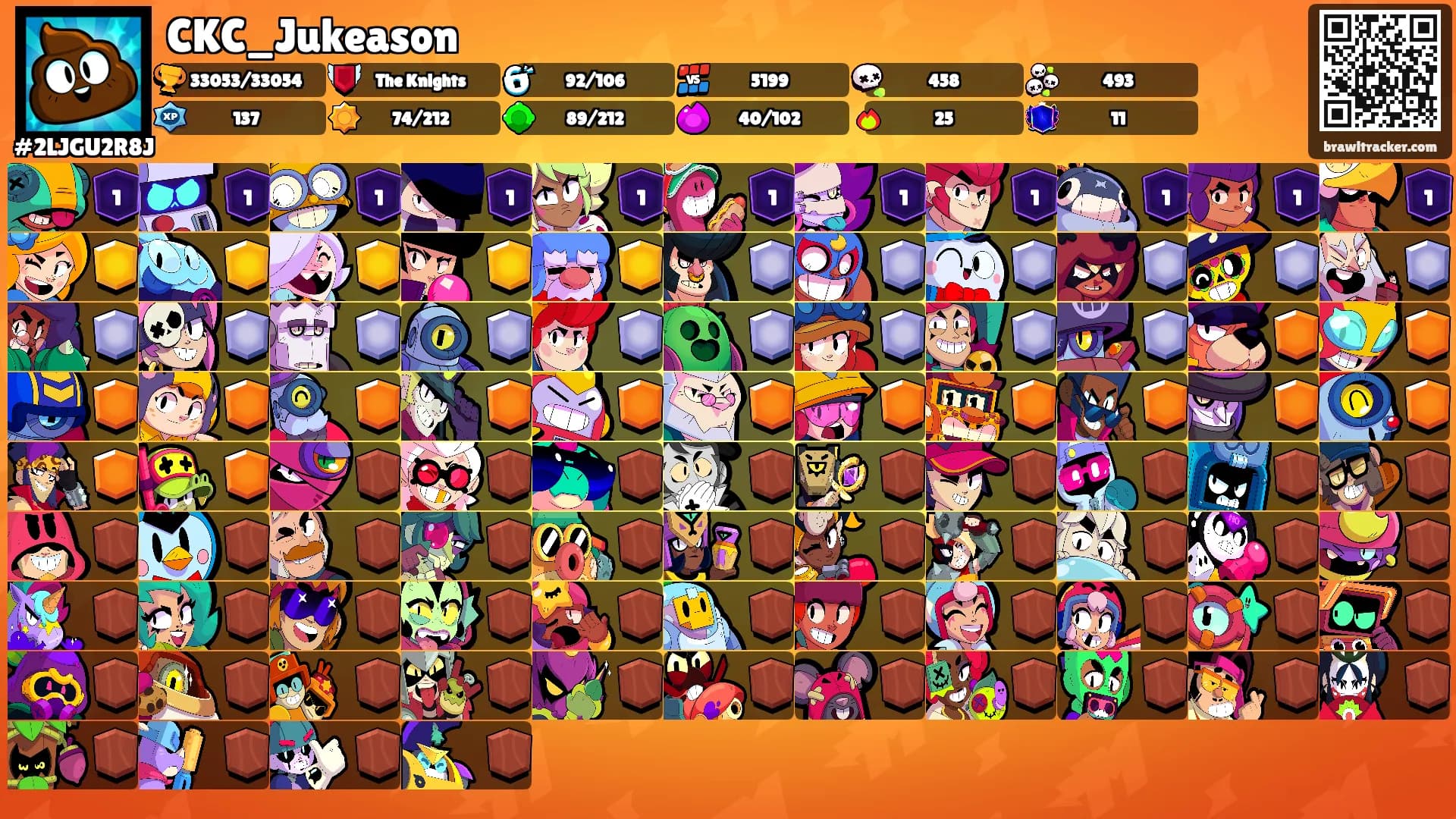 CKC_Jukeason's Ranks