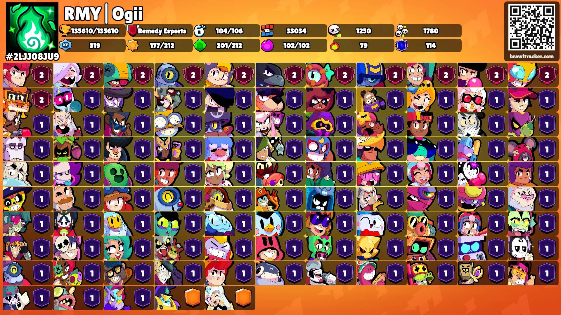 RMY|Ogii's Ranks