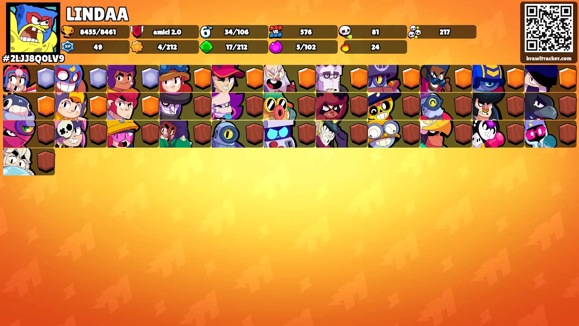 LINDAA's Ranks