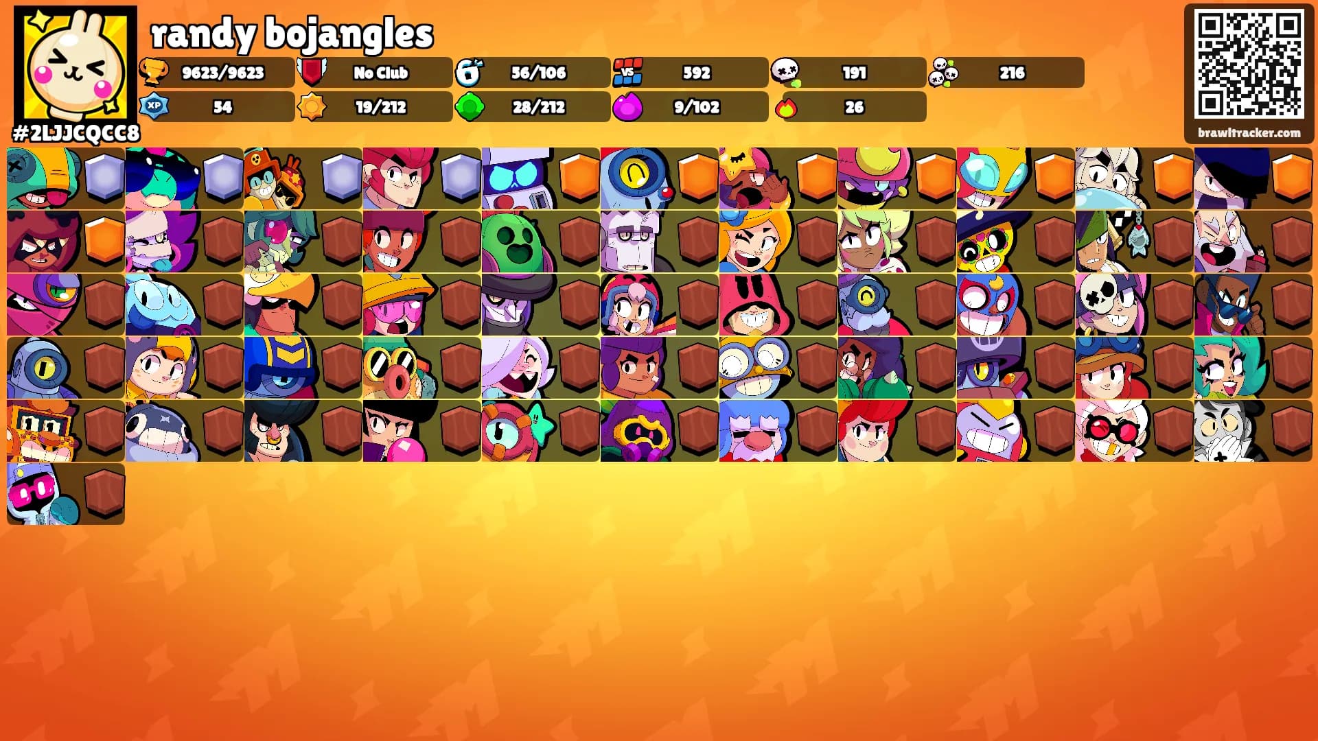 randy bojangles's Ranks