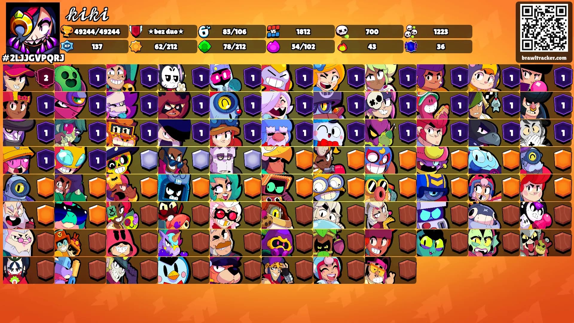𝓀𝓲𝓀𝓲's Ranks