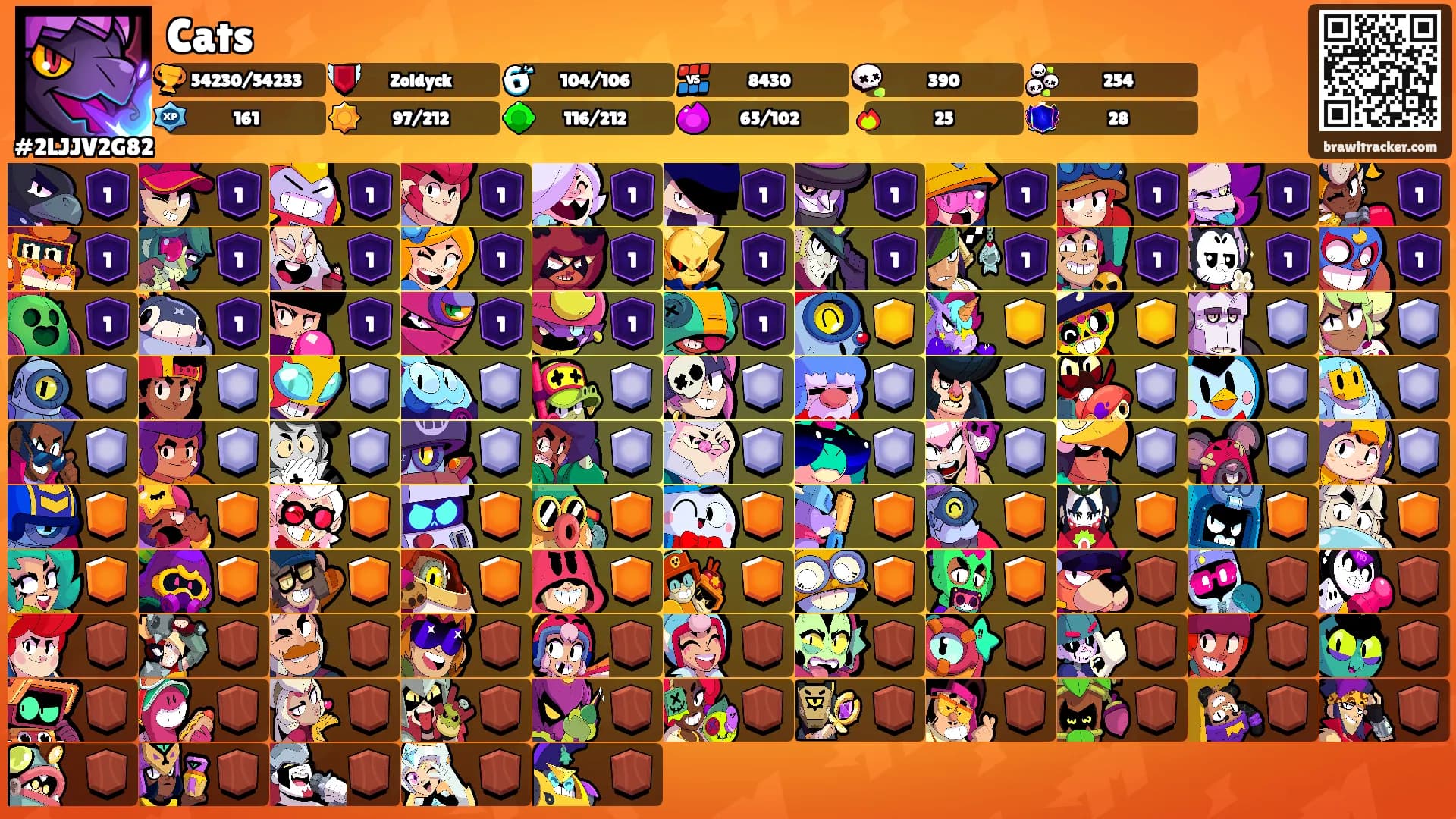 Cats's Ranks