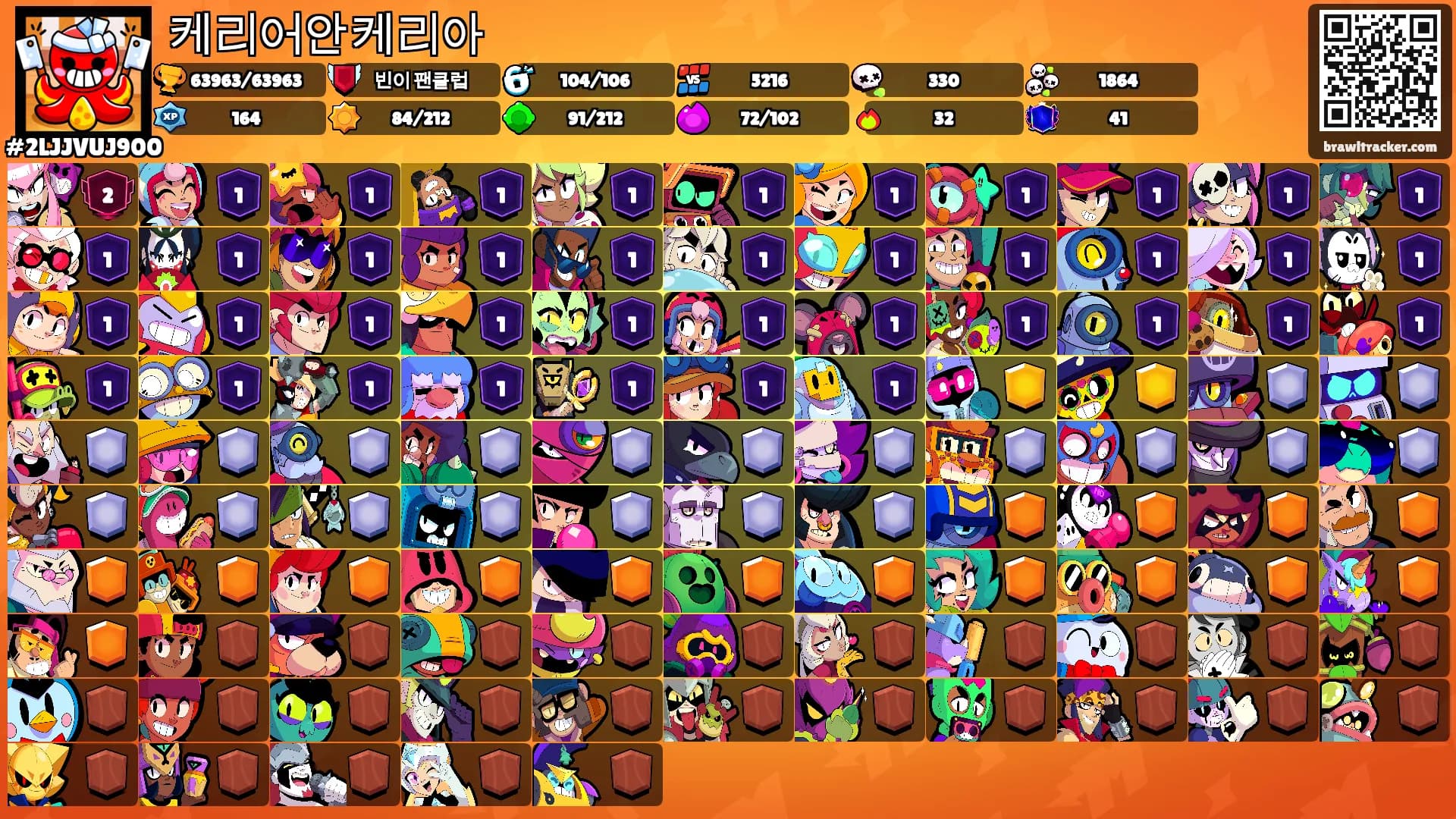 케리어안케리아's Ranks