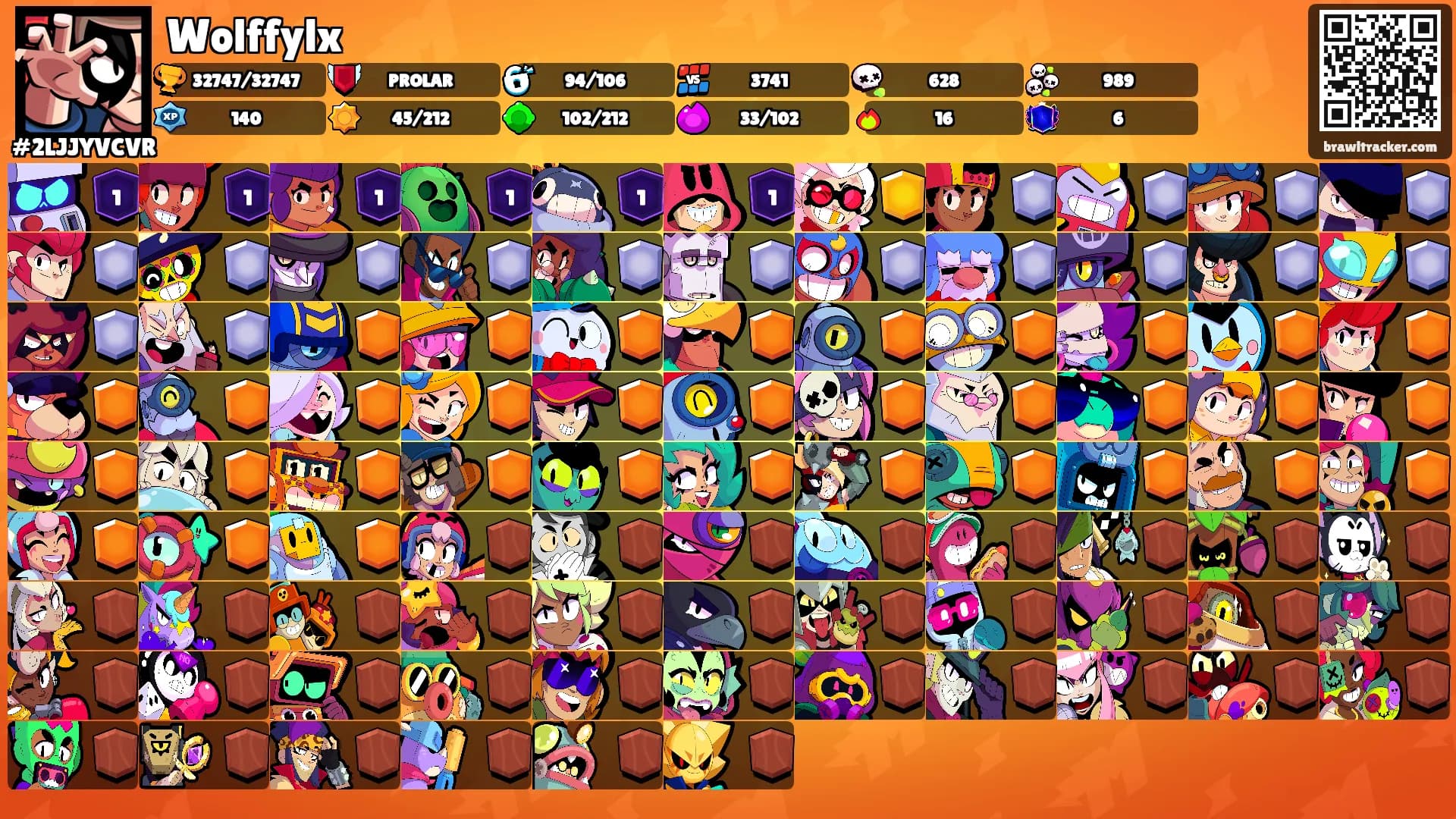 Wolffylx's Ranks