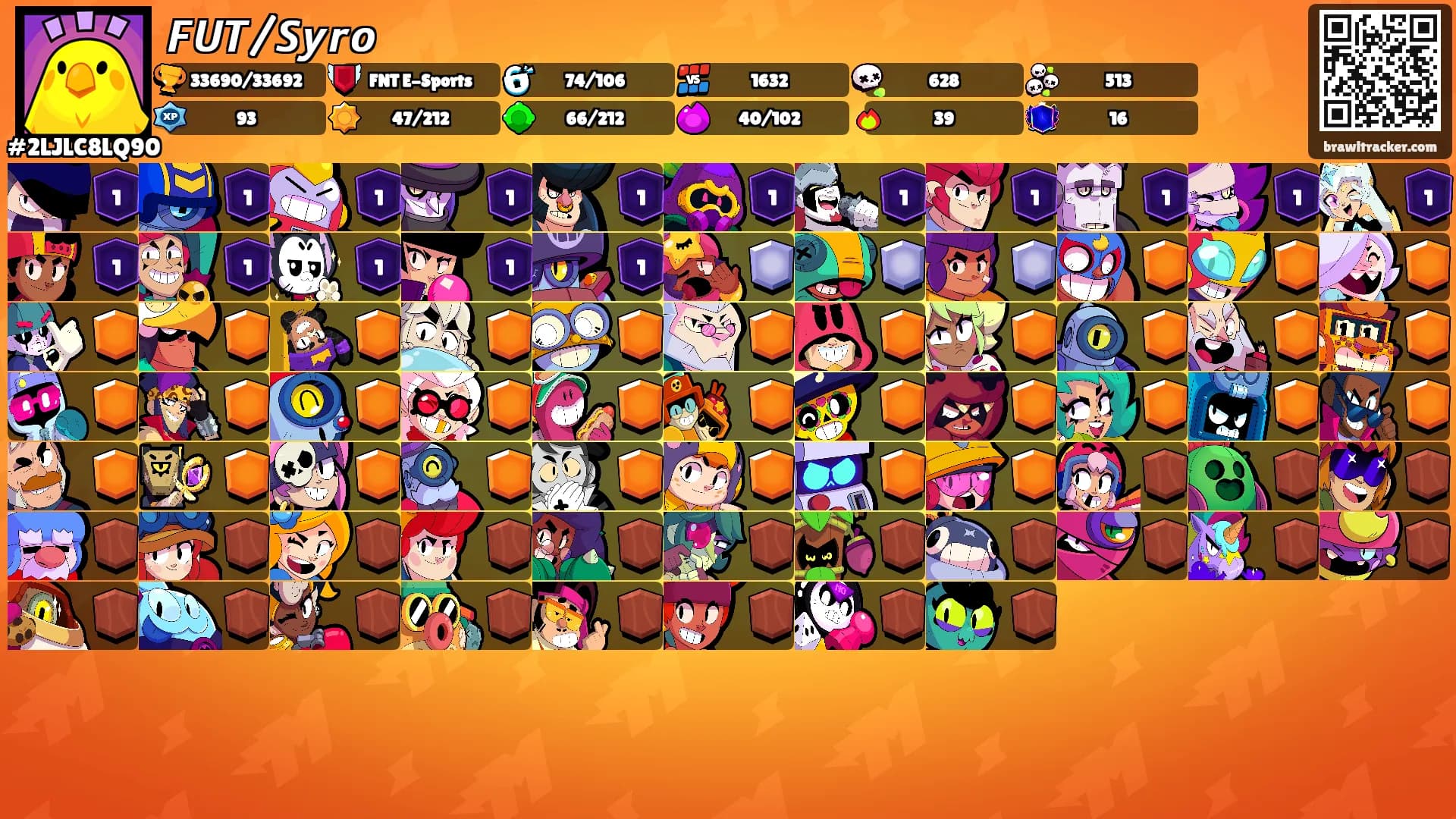 𝙁𝙐𝙏/𝙎𝙮𝙧𝙤's Ranks