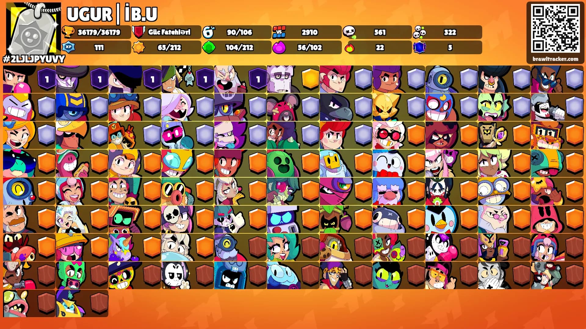 UGUR|İB.U's Ranks