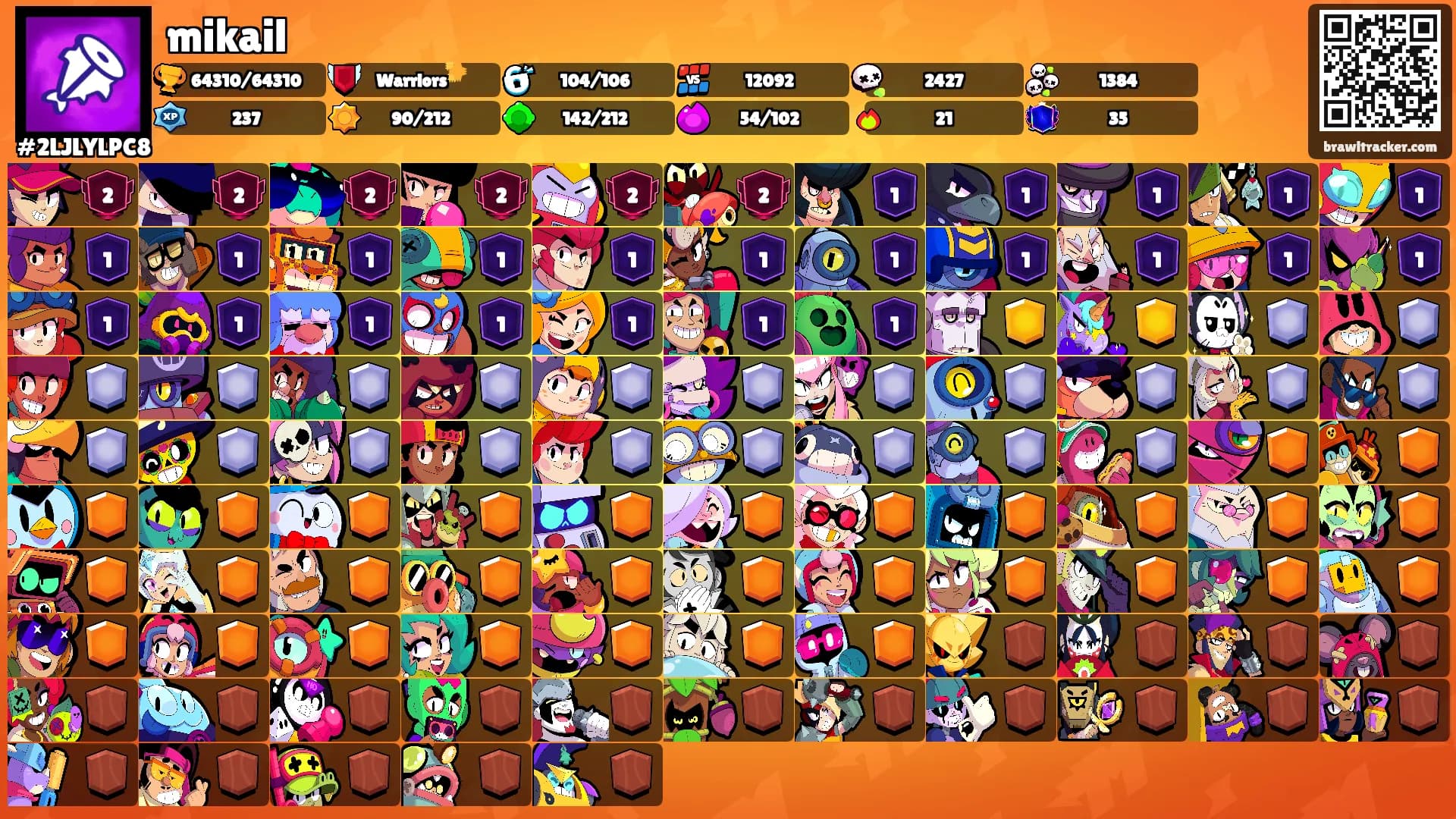 mikail's Ranks