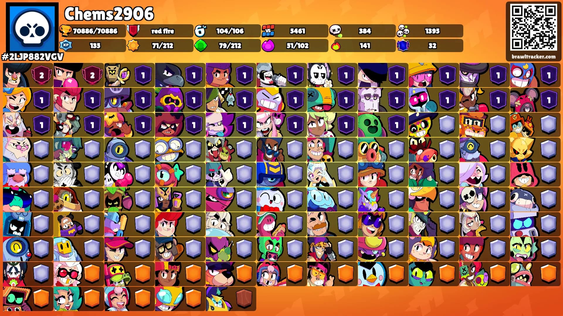 Chems2906's Ranks