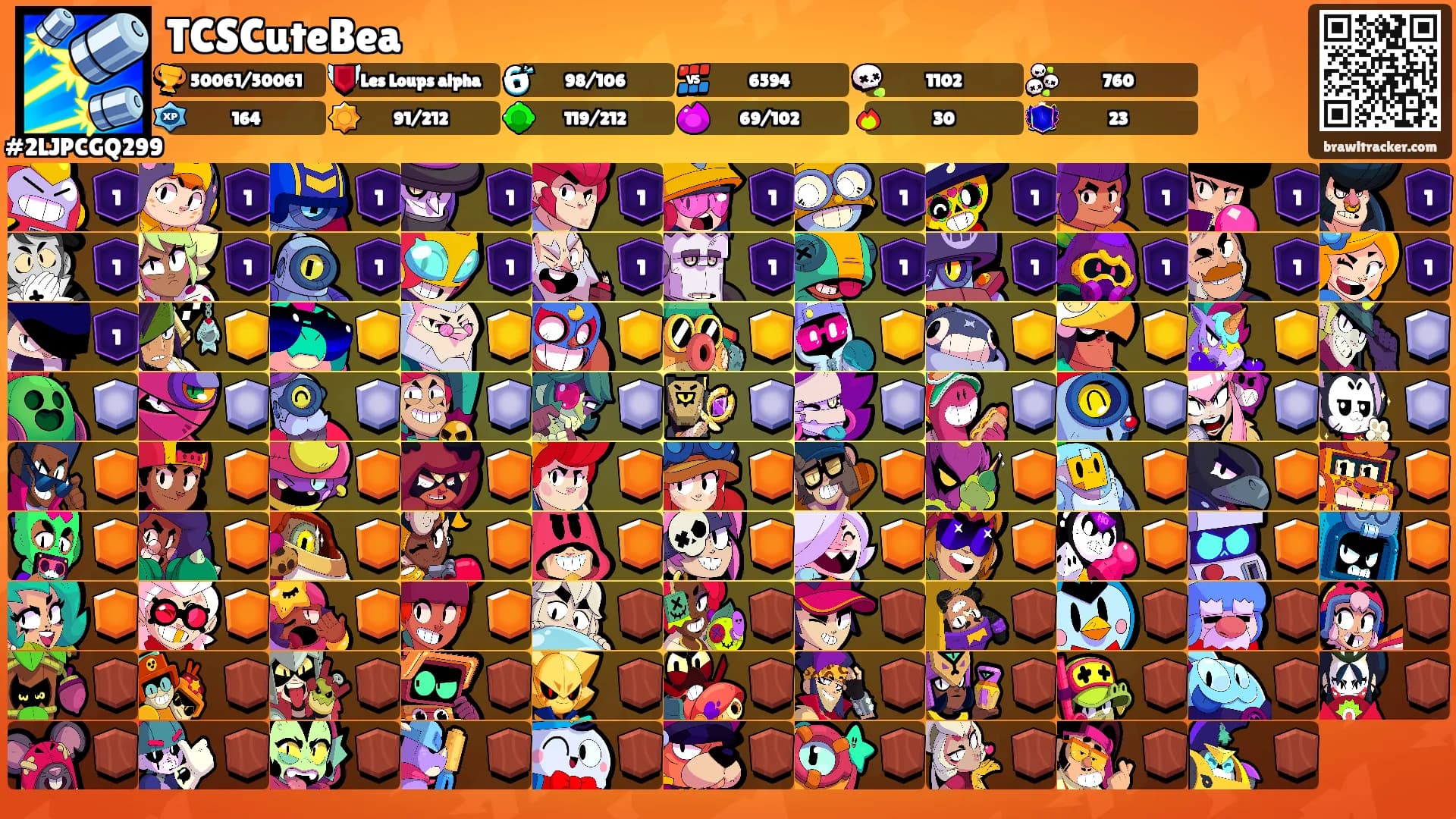 TCSCuteBea's Ranks
