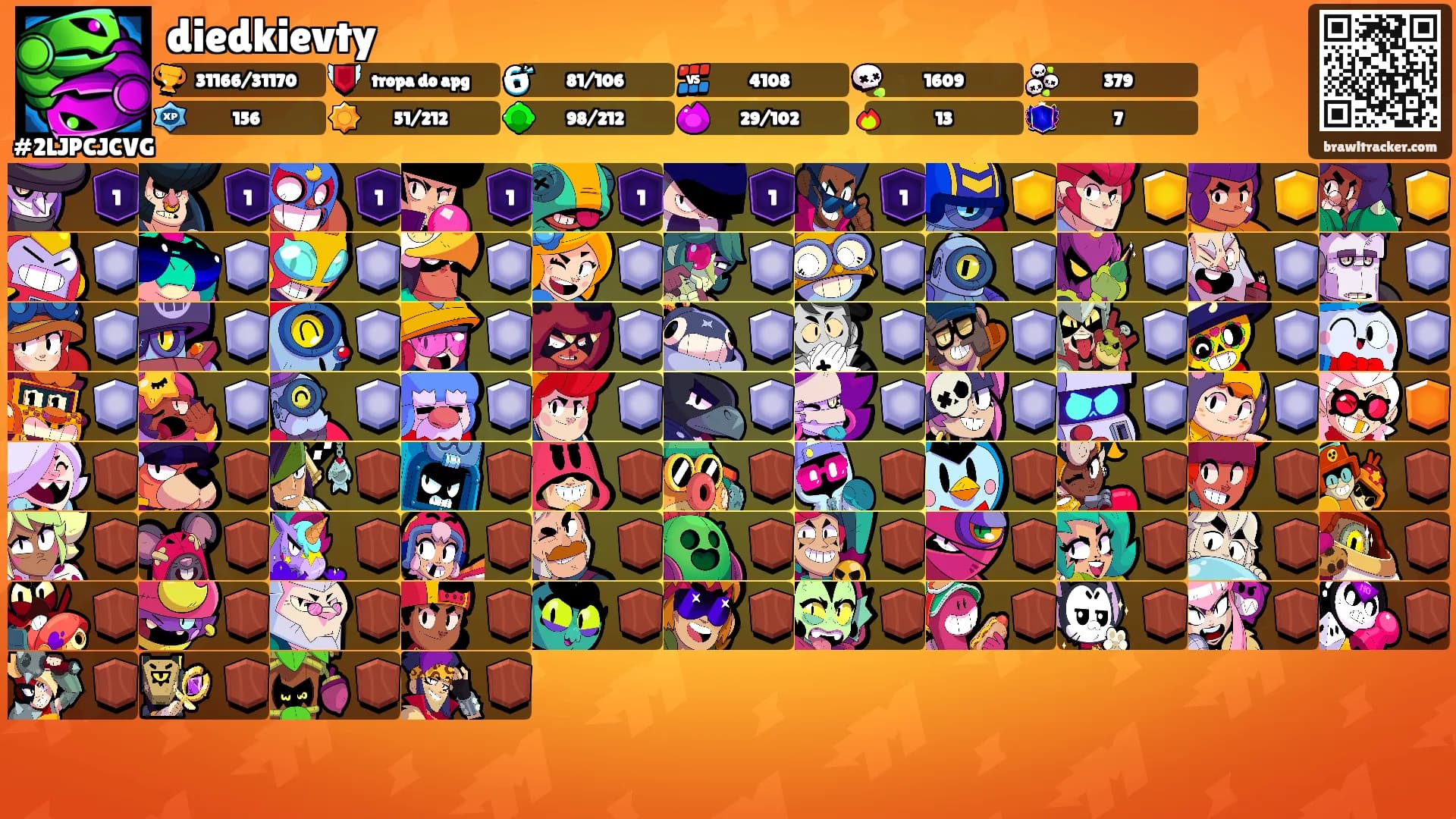 diedkievty's Ranks