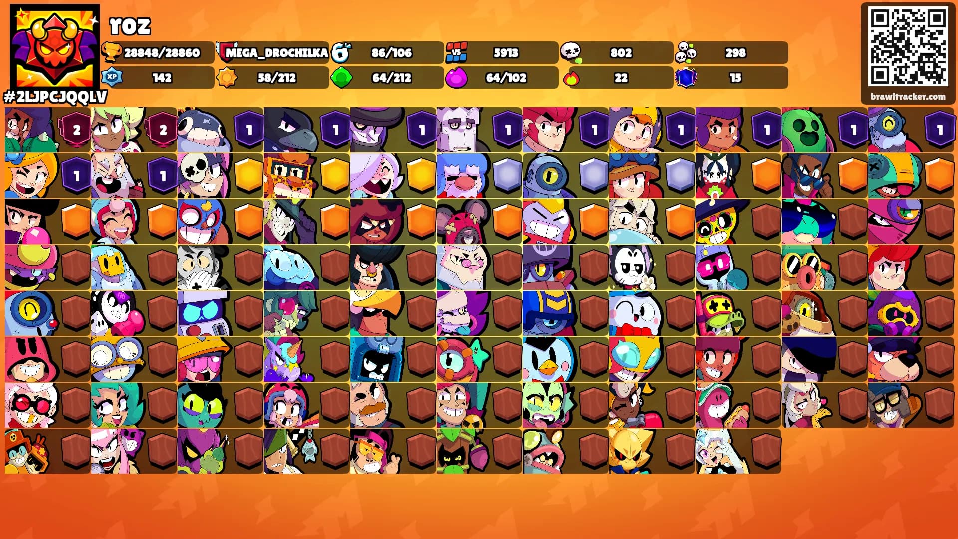 roz's Ranks