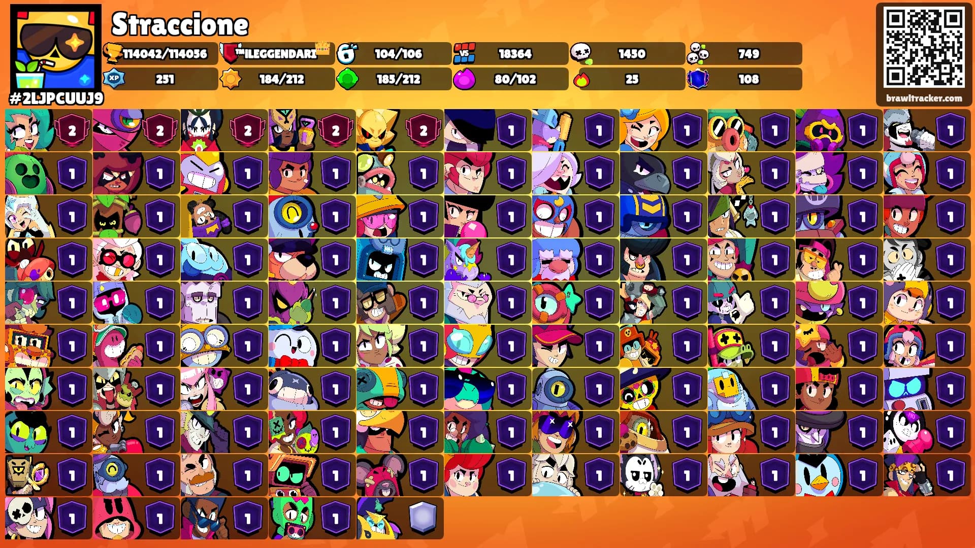 Straccione's Ranks