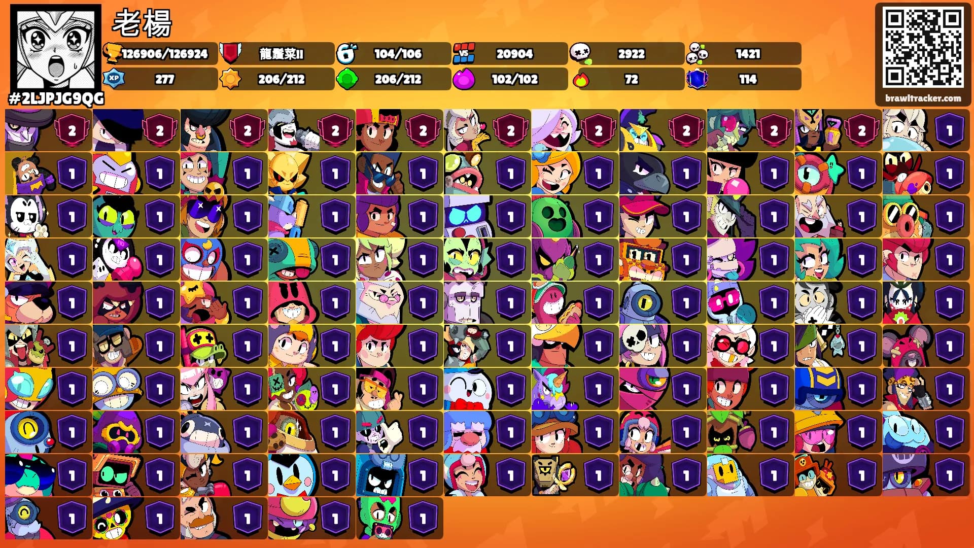 老楊's Ranks