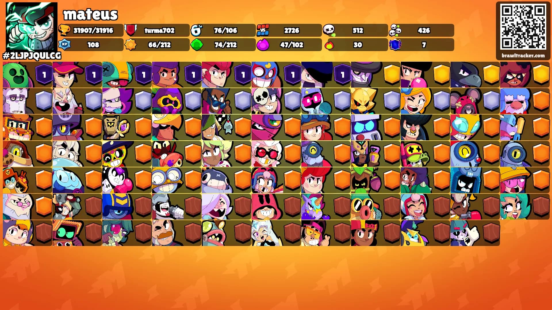 mateus's Ranks
