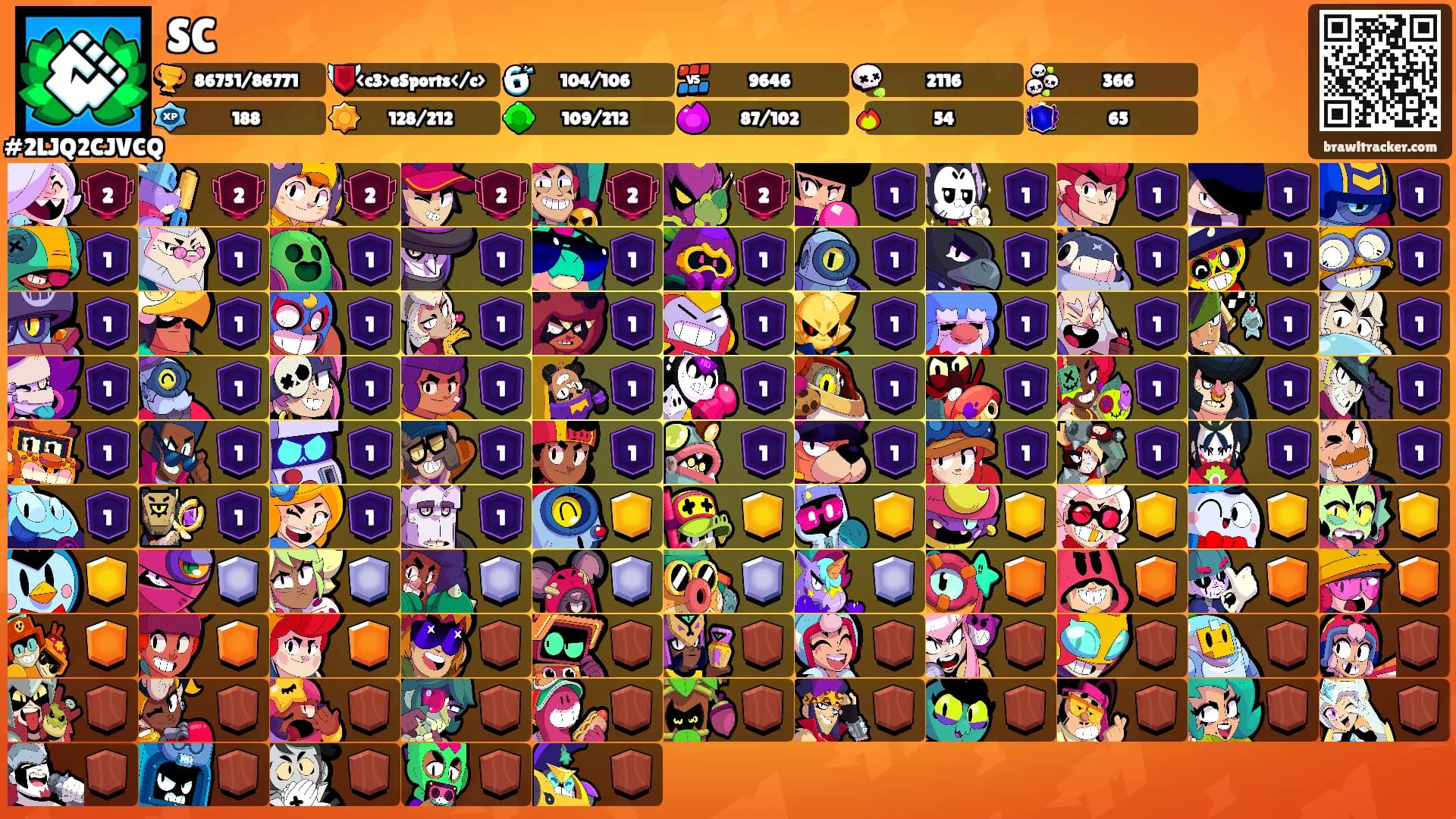 SC's Ranks