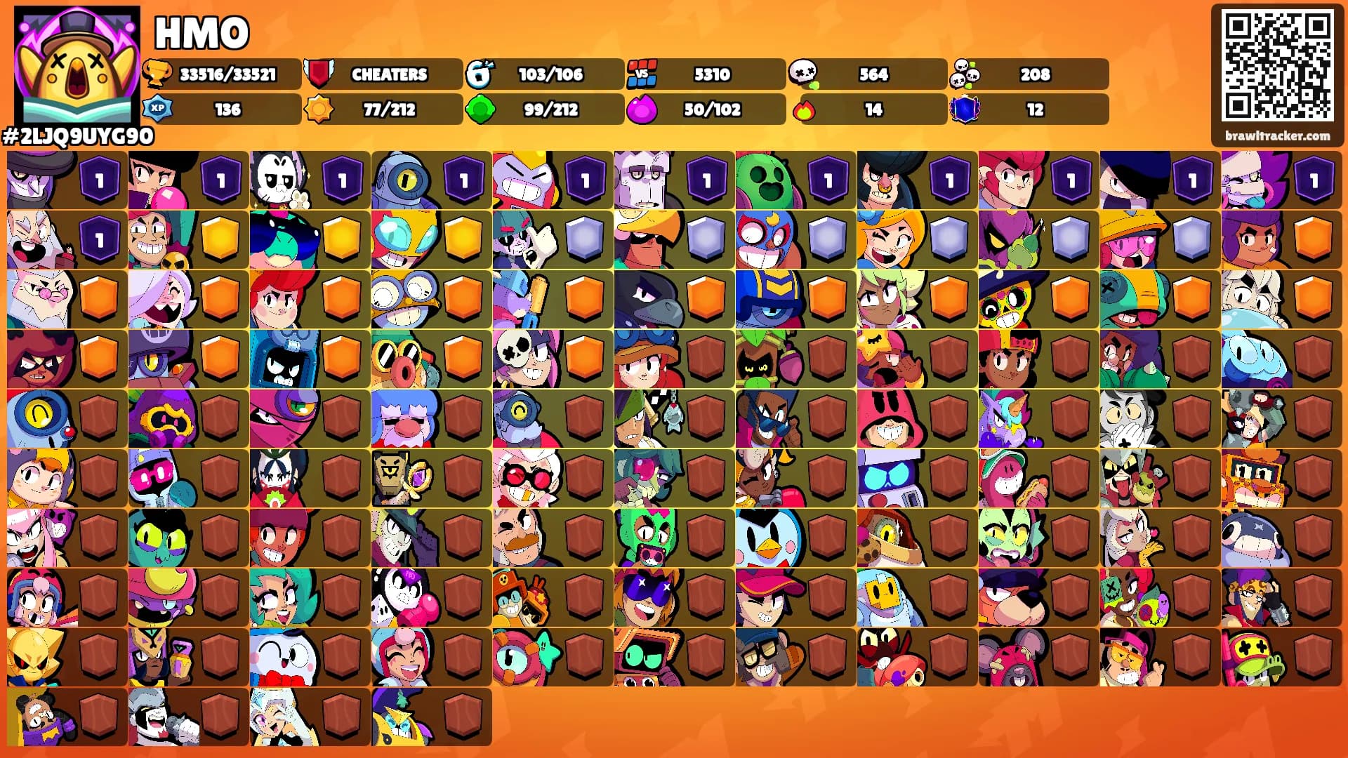 HMO's Ranks