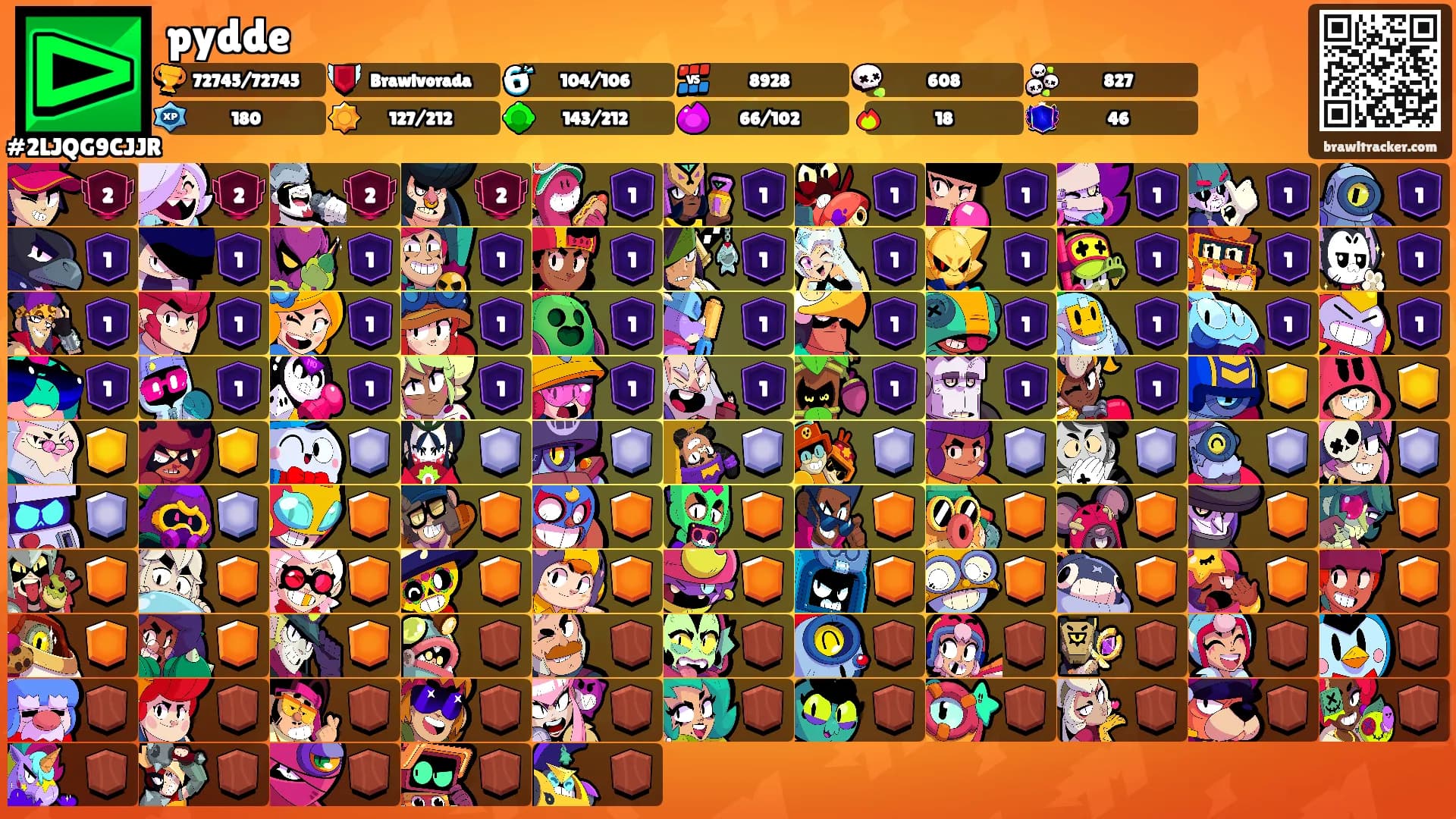 pydde's Ranks