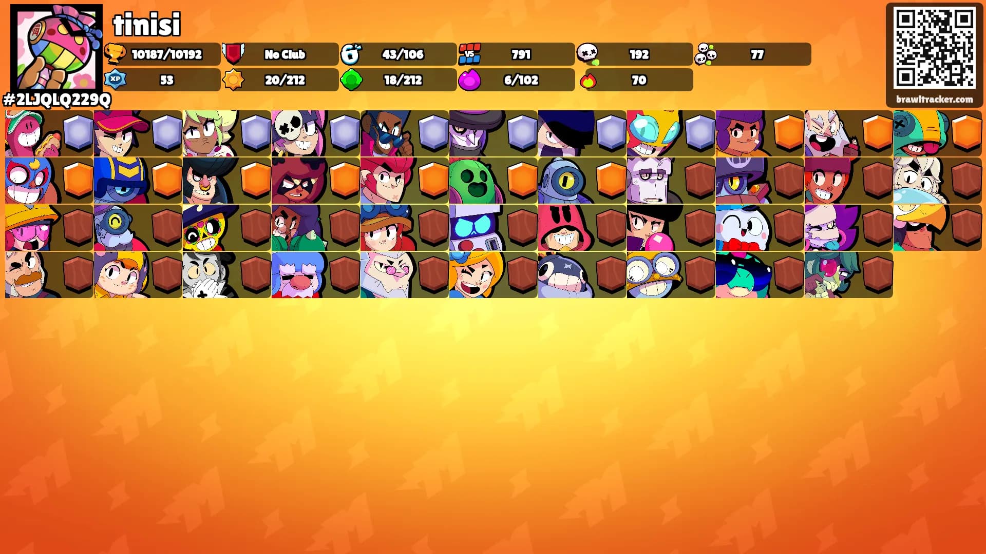 tinisi's Ranks