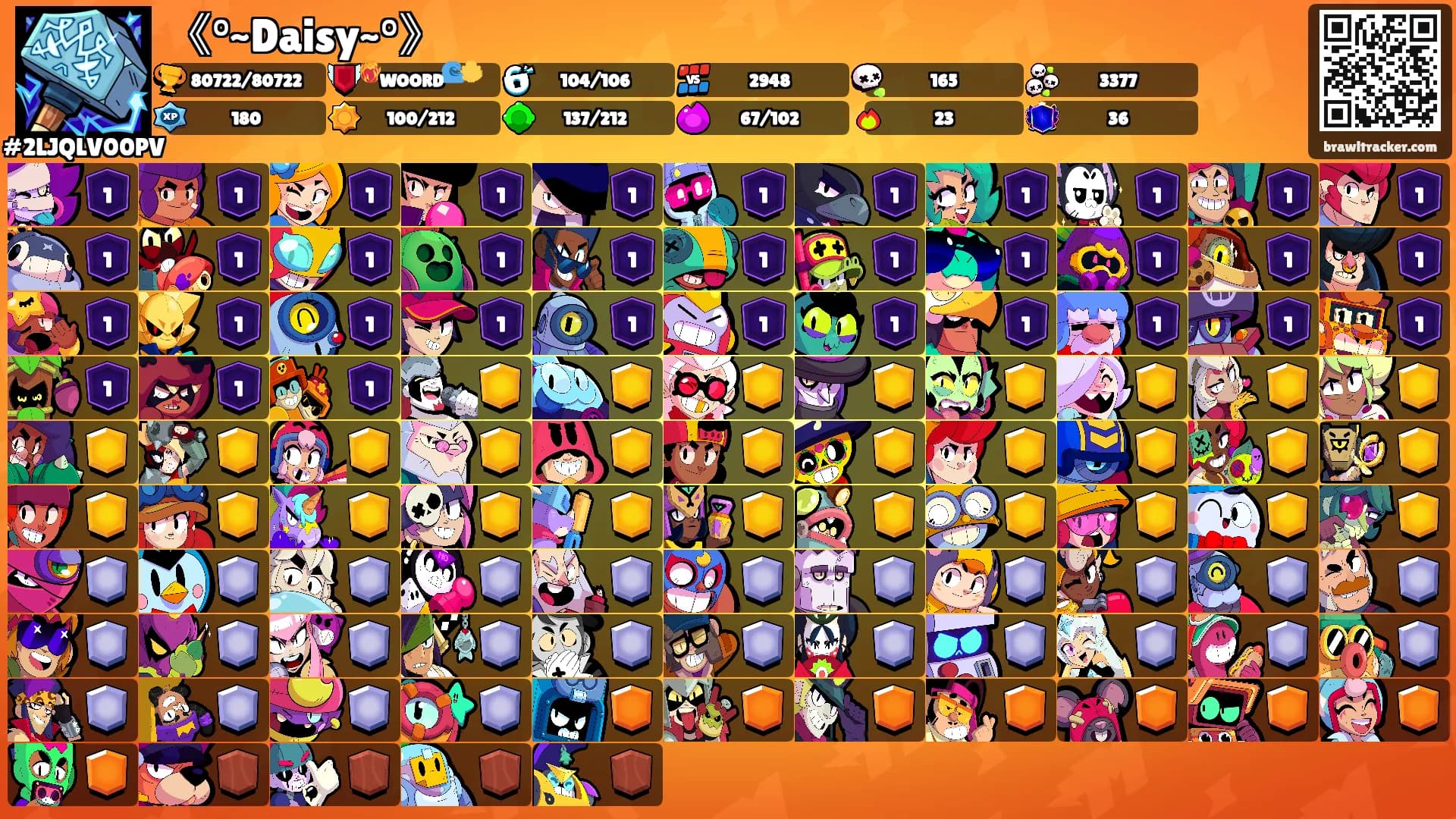 《°~Daisy~°》's Ranks