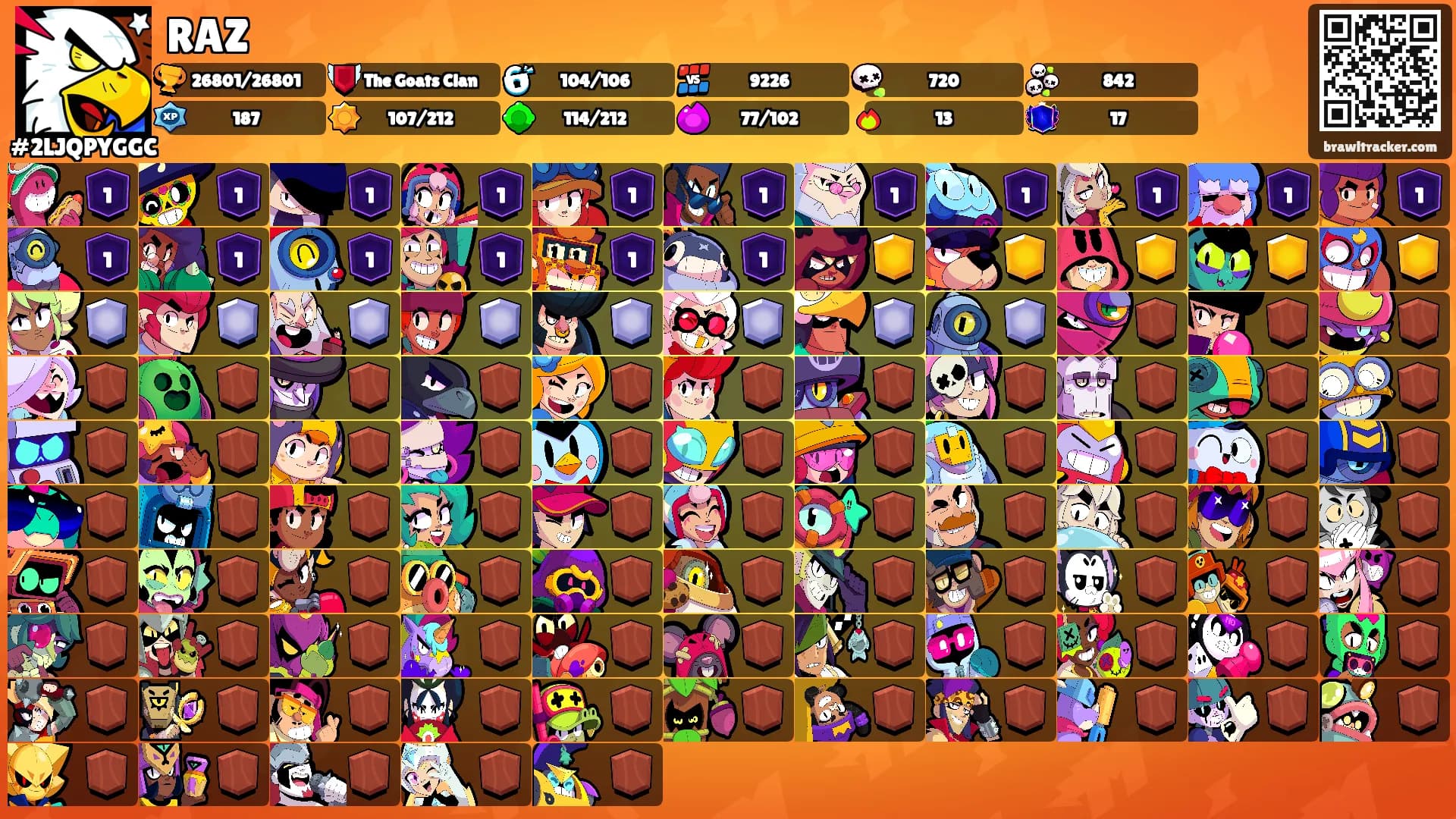 RAZ's Ranks