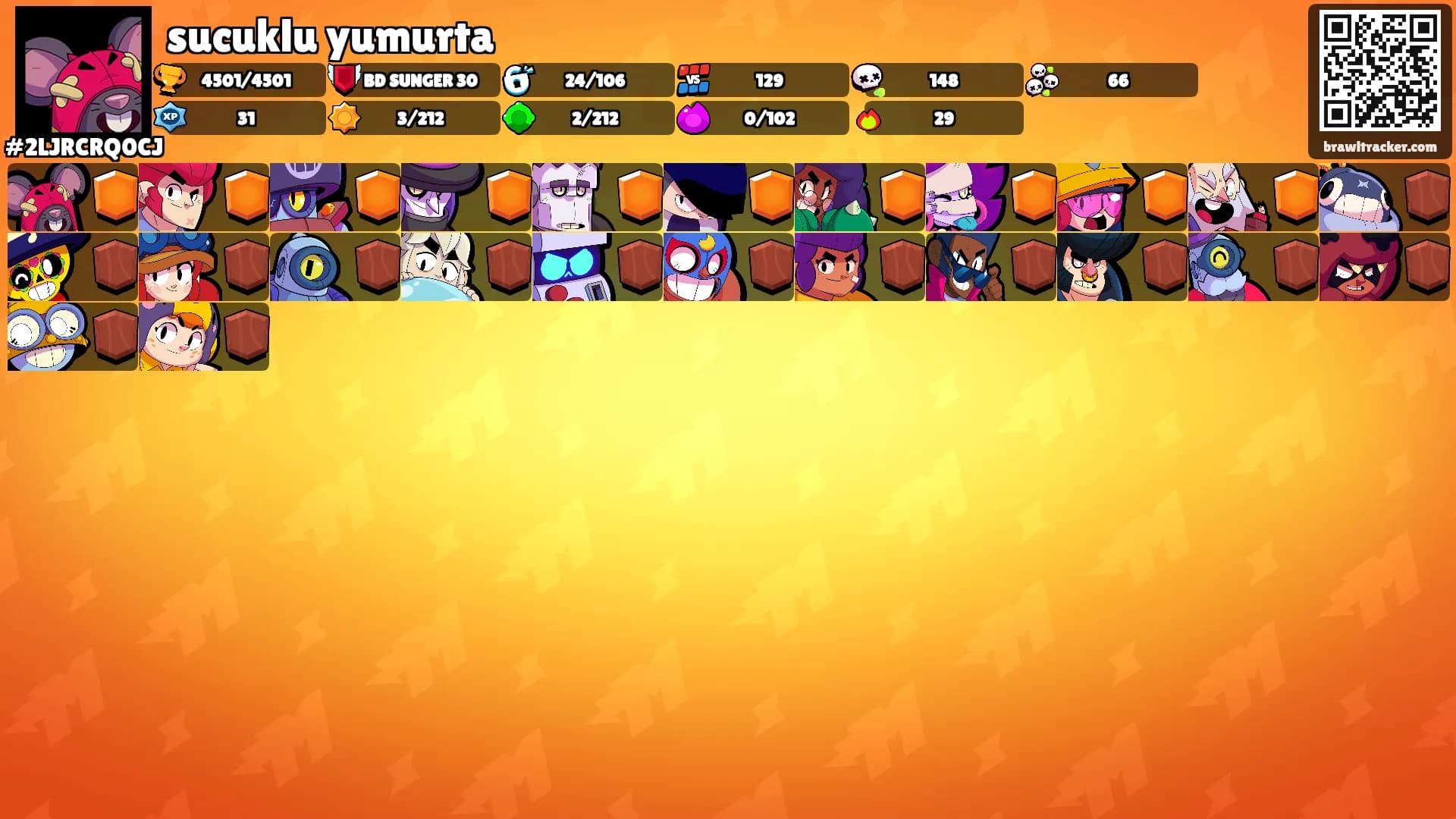 sucuklu yumurta's Ranks