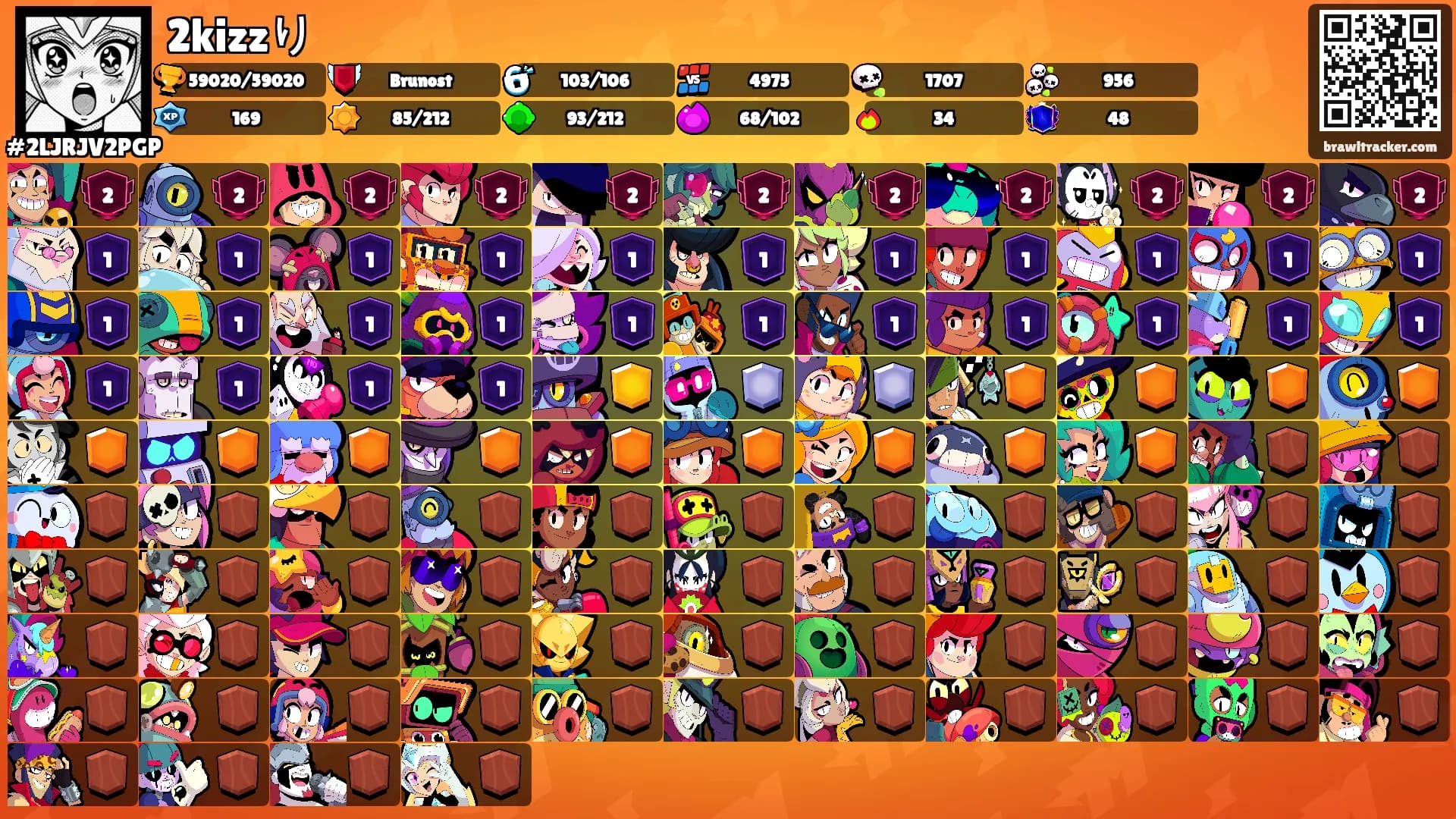 2kizzり's Ranks