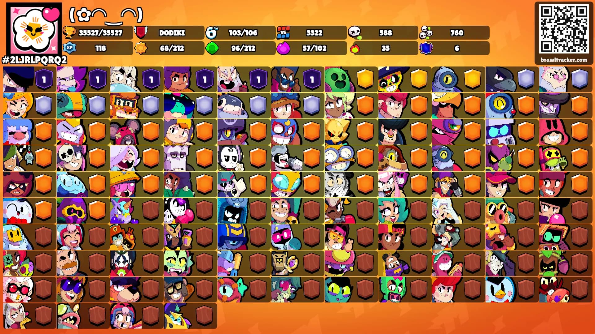 (✿◠‿◠)'s Ranks