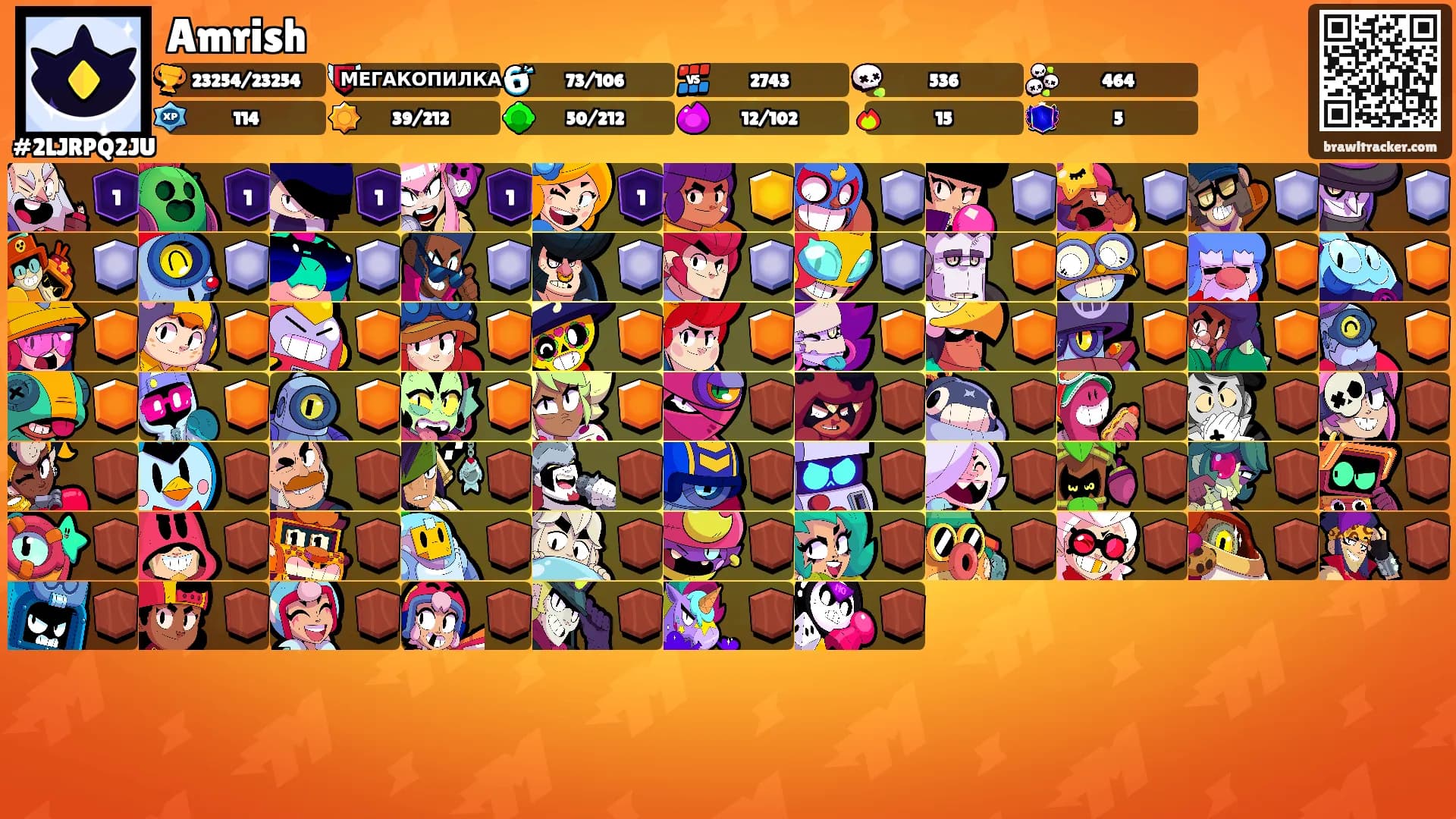 Amrish's Ranks