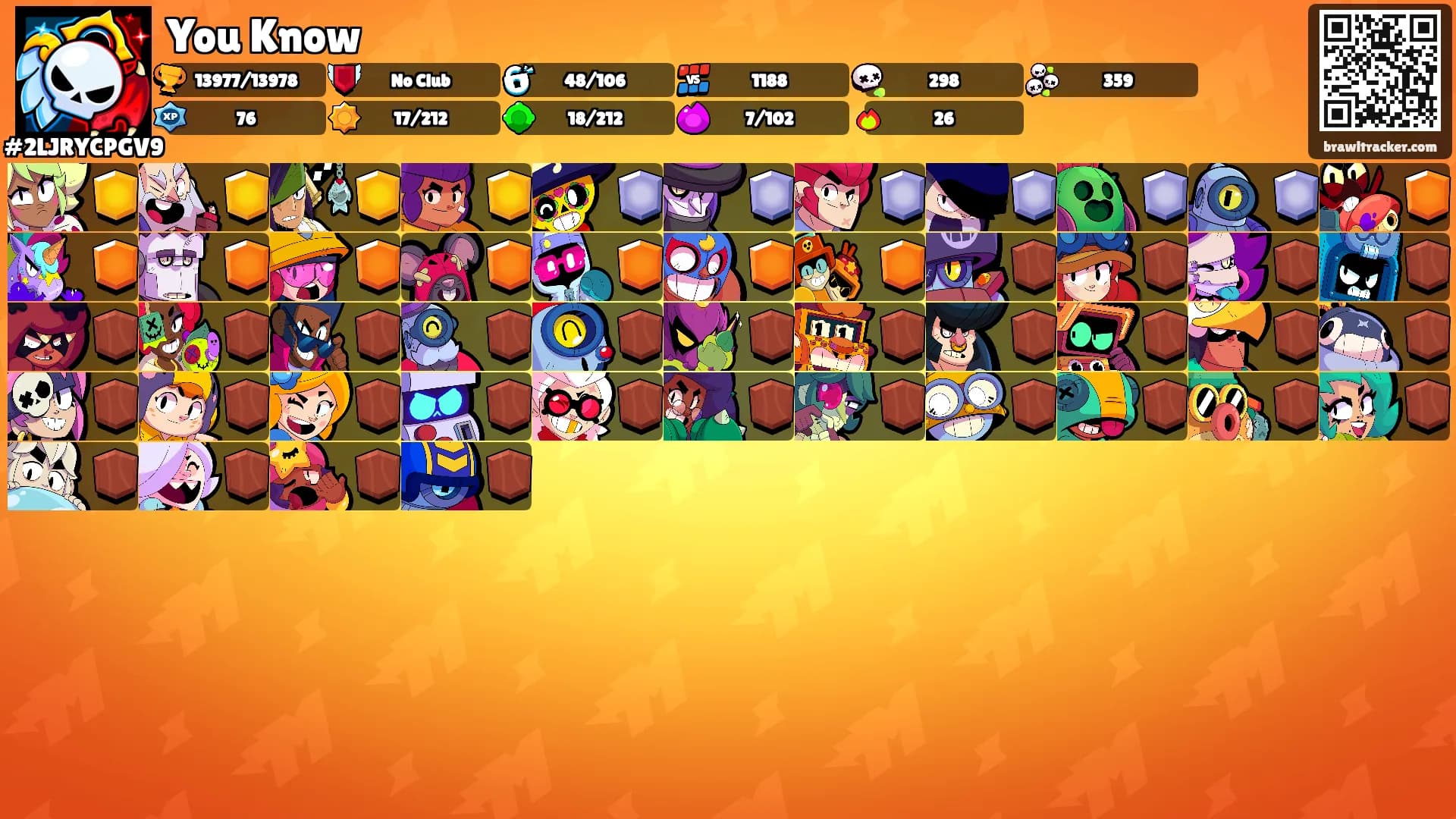 You Know's Ranks