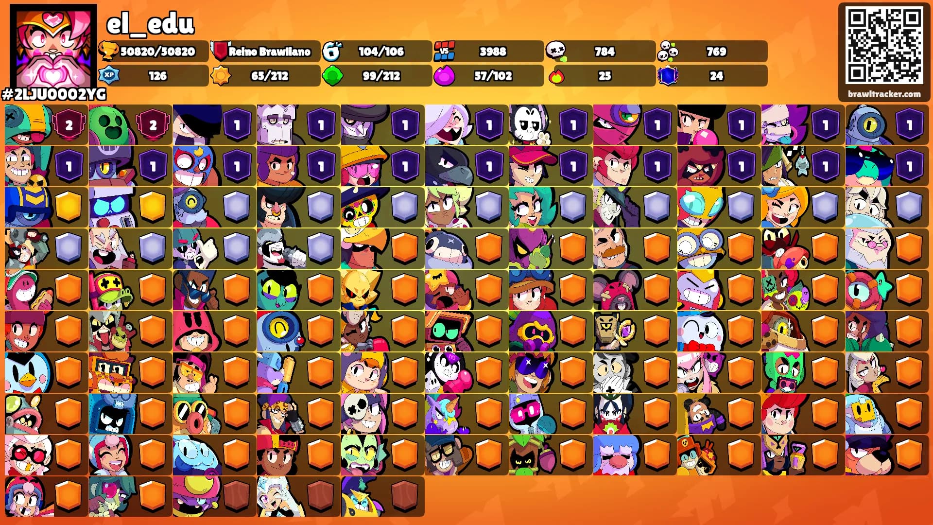 el_edu's Ranks