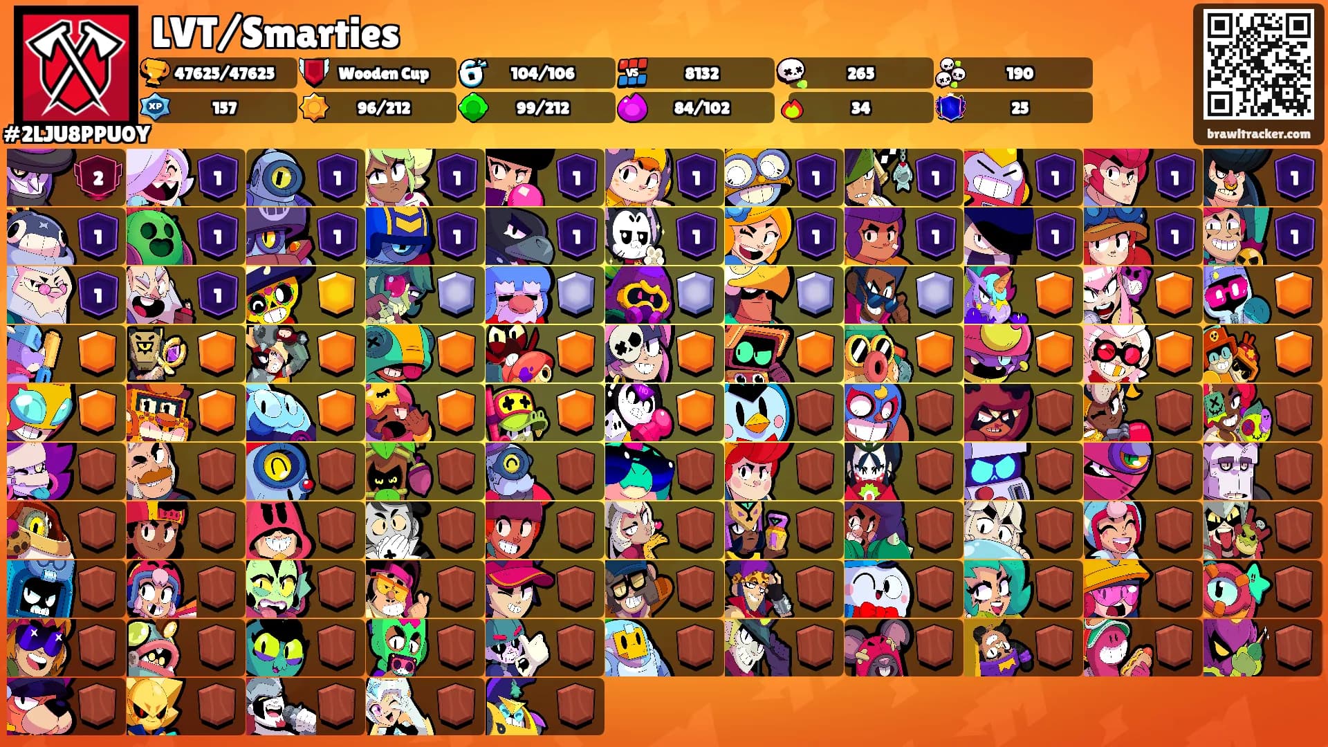 LVT/Smarties's Ranks