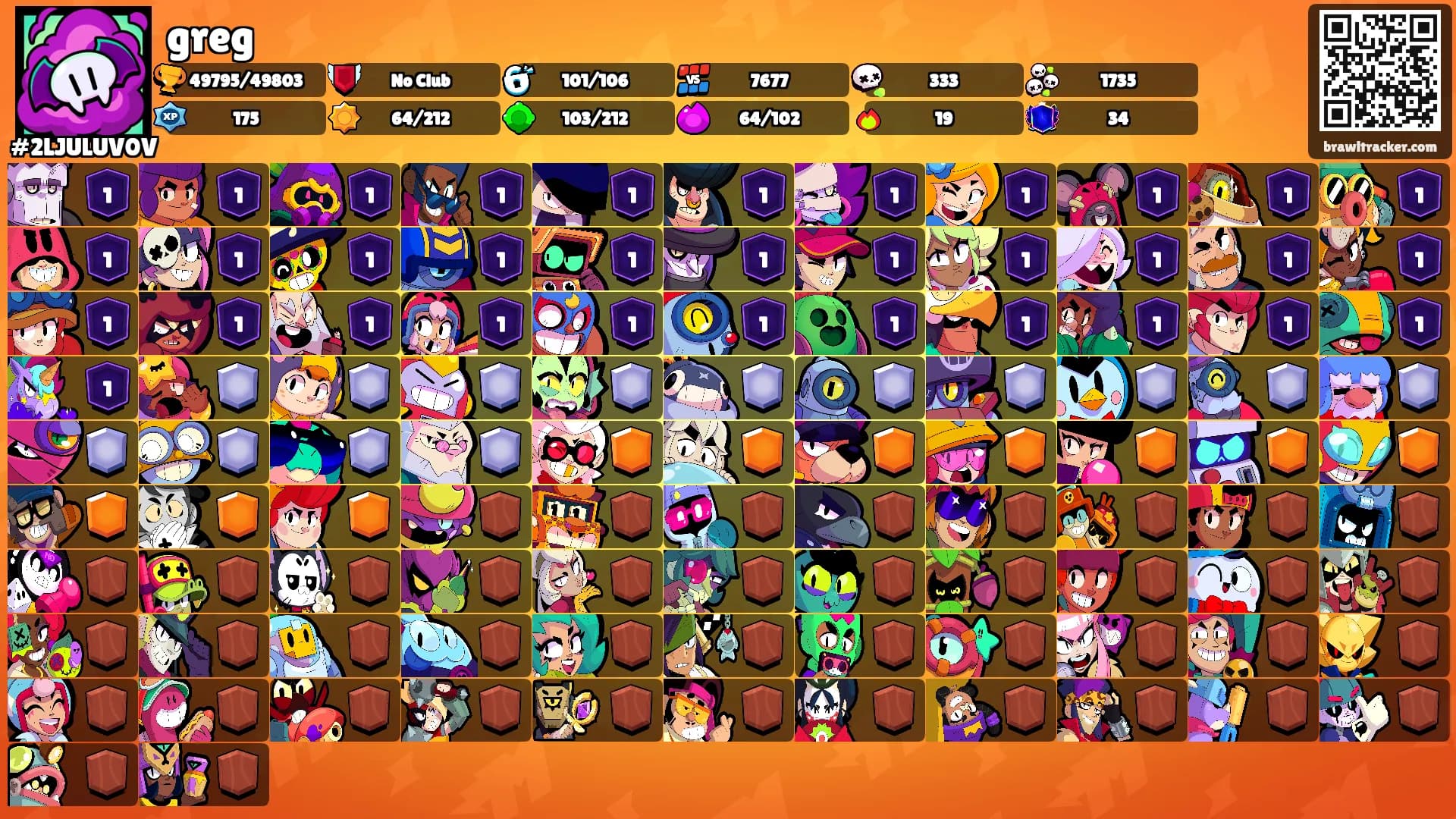 greg's Ranks