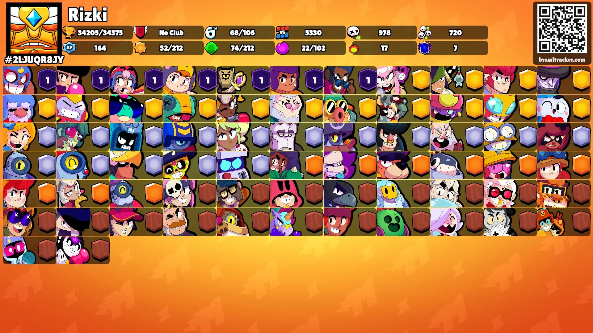 Rizki's Ranks