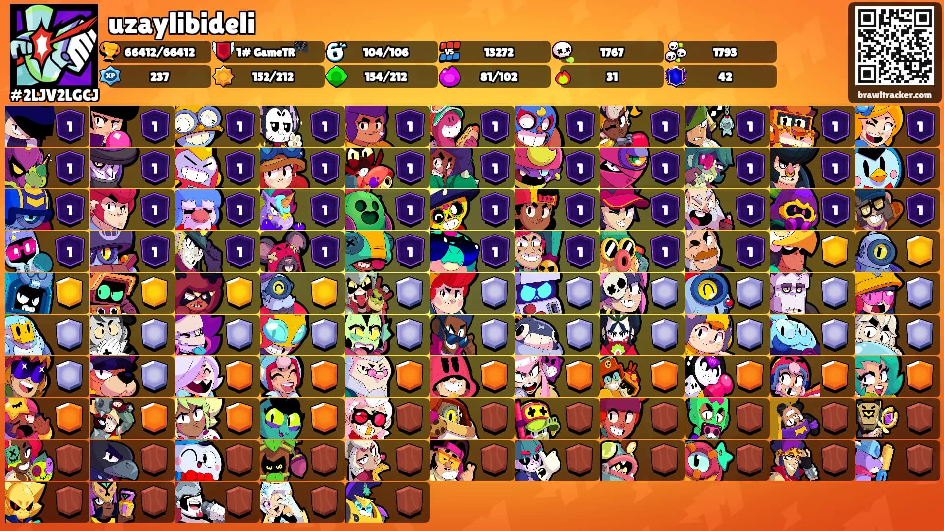 uzaylibideli's Ranks