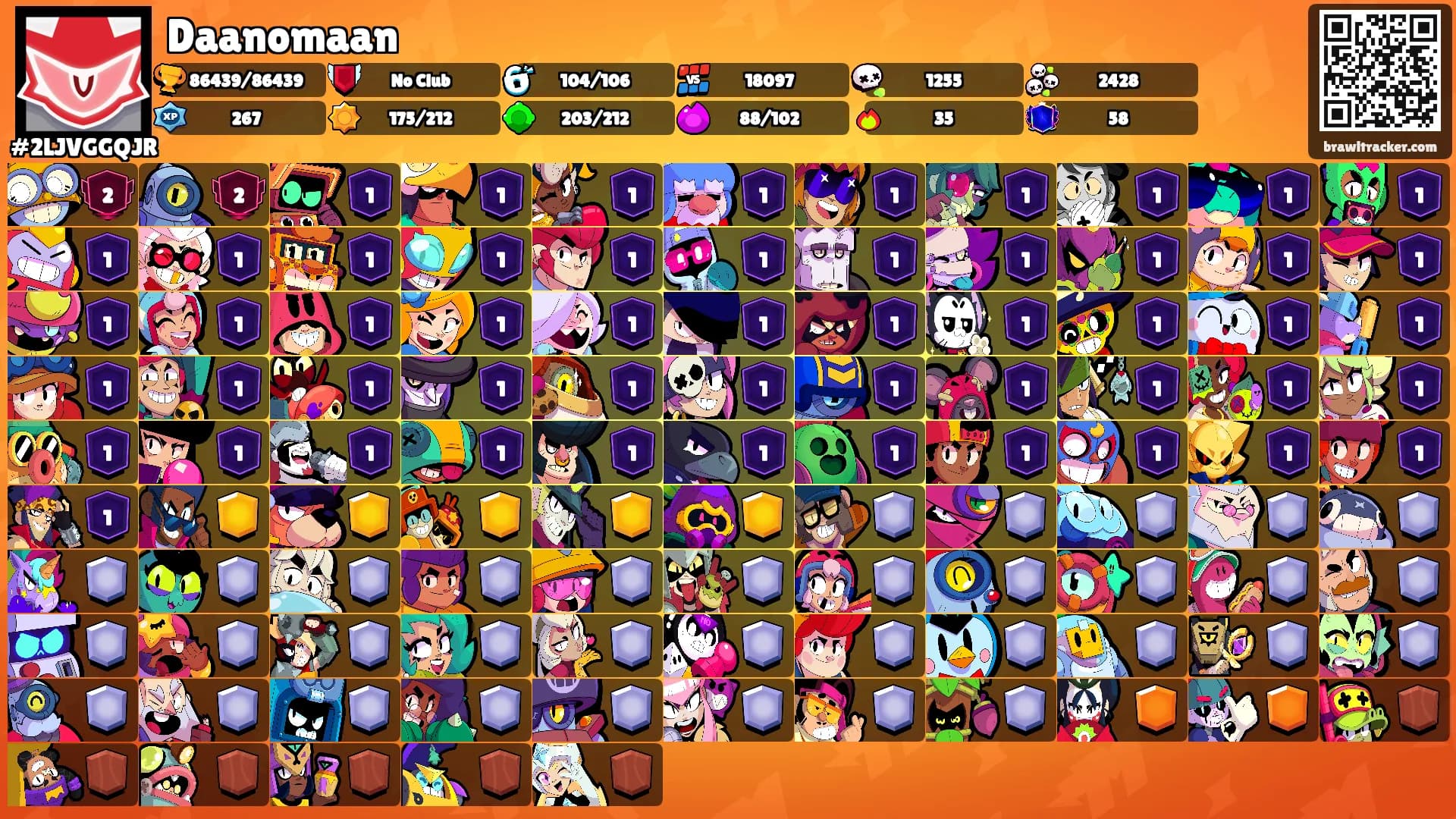 Daanomaan's Ranks