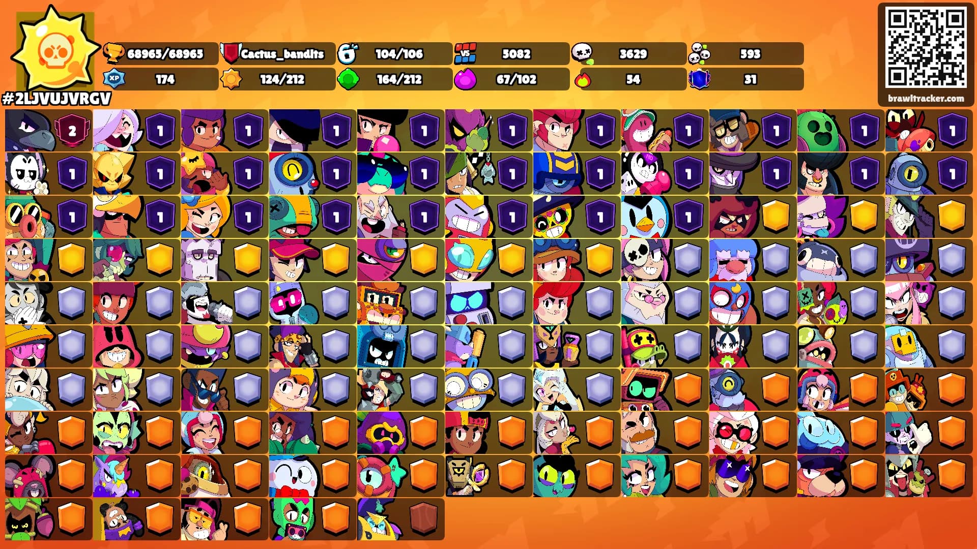 ⠀ ⠀'s Ranks
