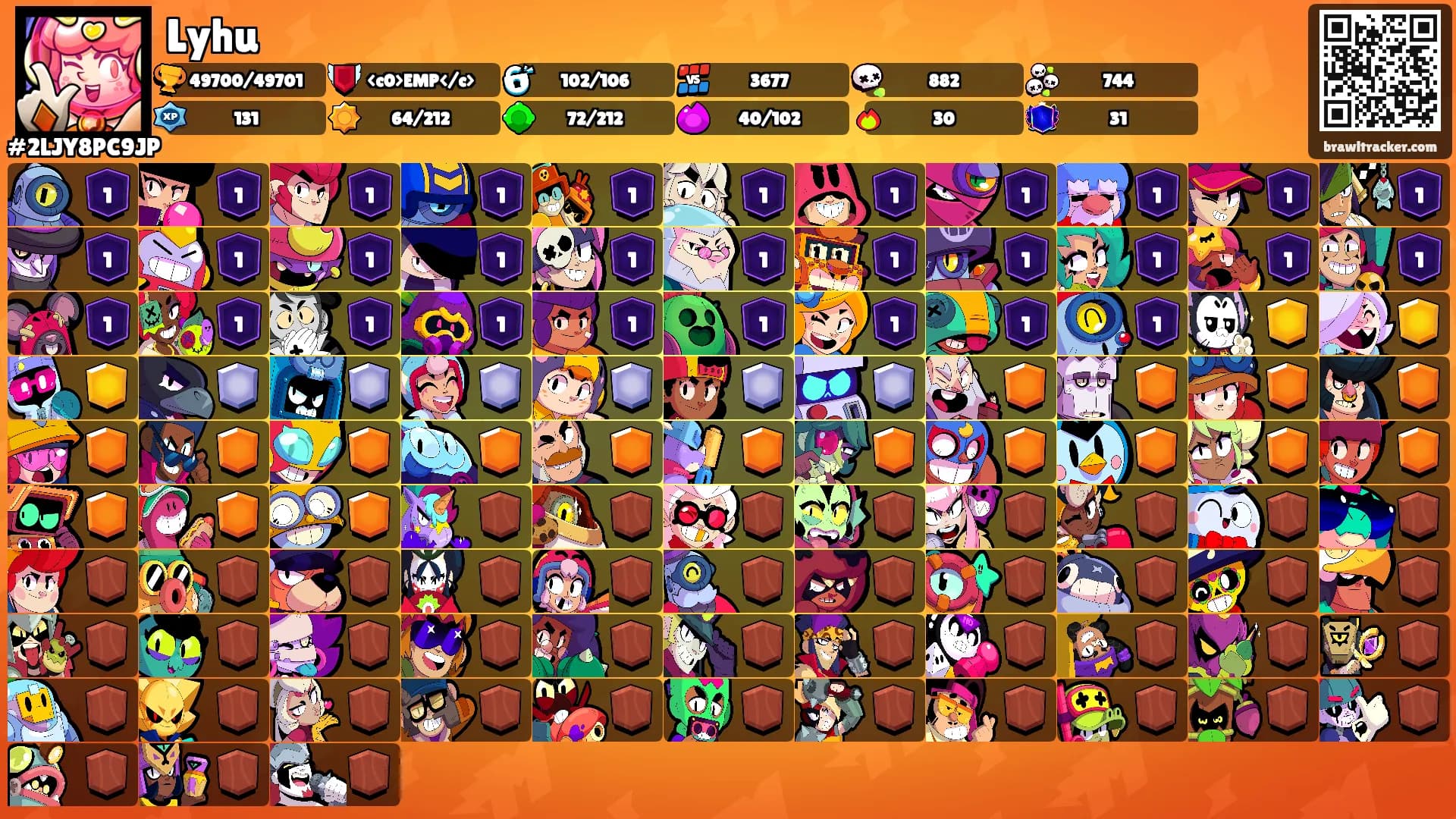 Lyhu's Ranks
