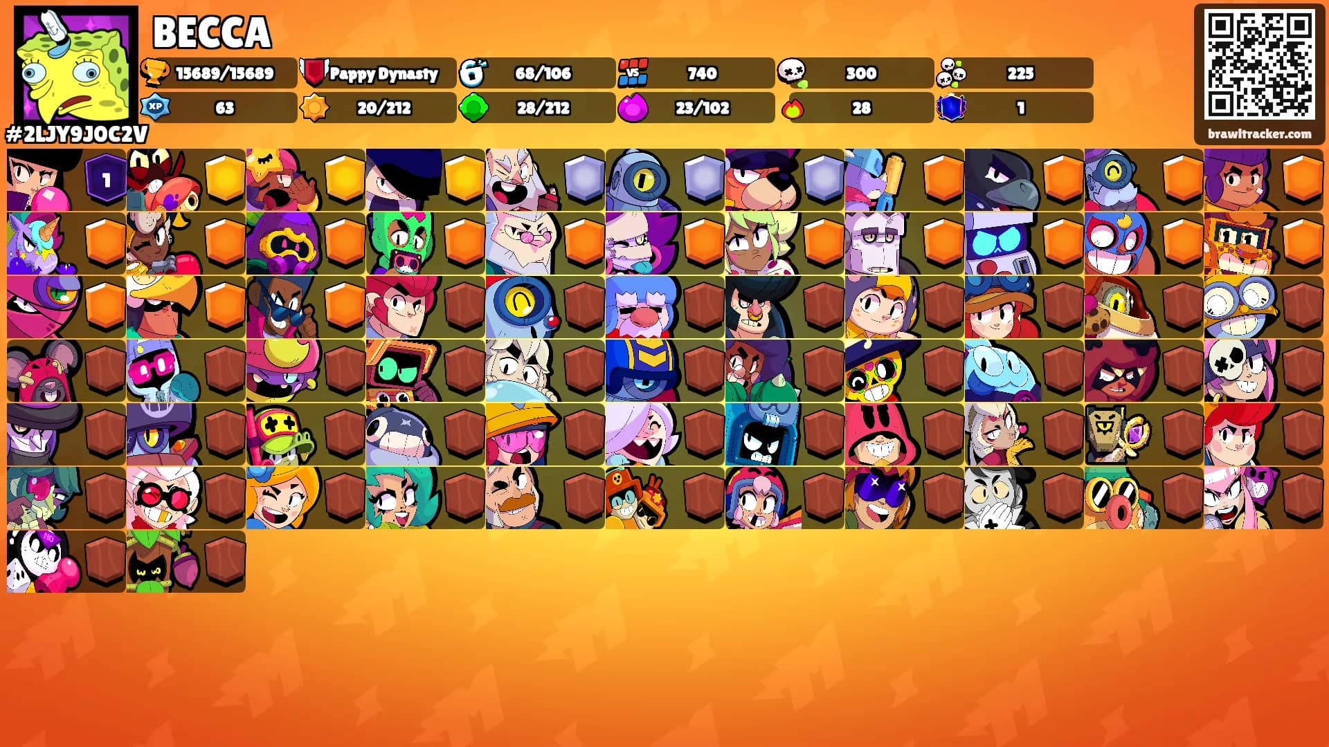 BECCA's Ranks