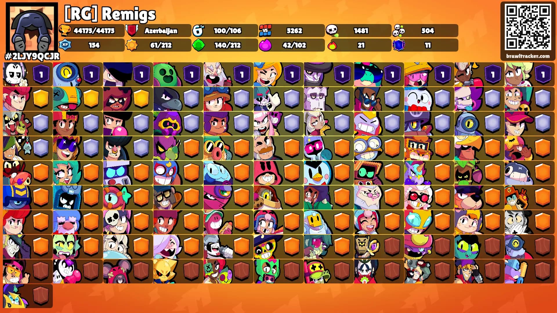 [RG] Remigs's Ranks