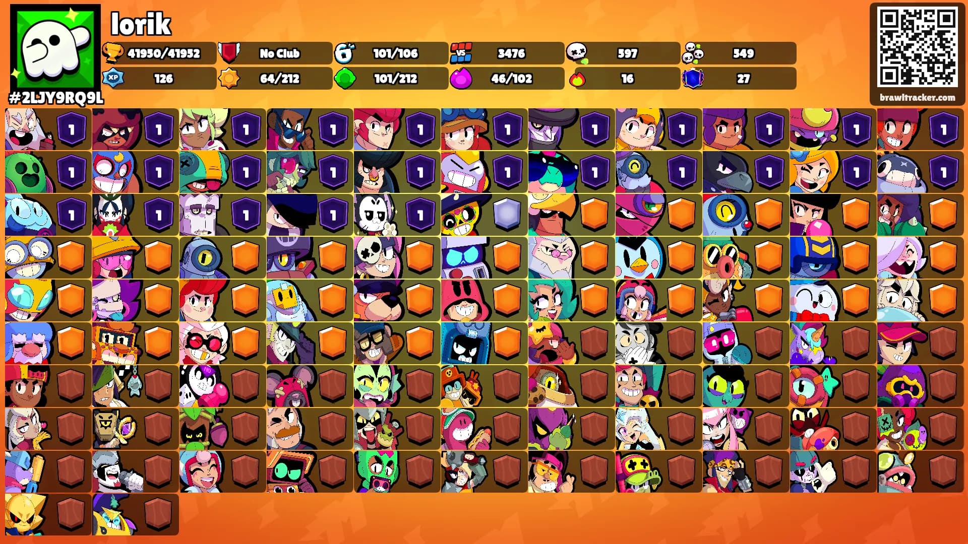 lorik's Ranks