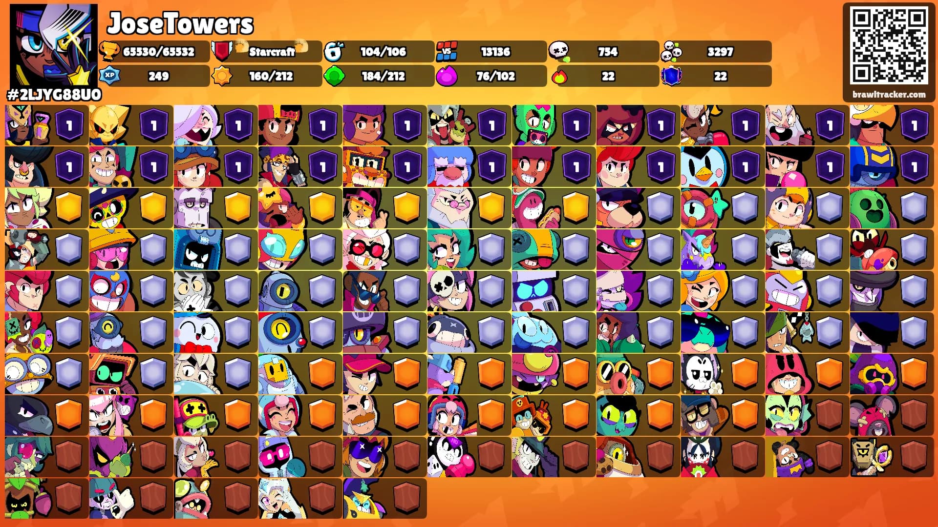 JoseTowers's Ranks