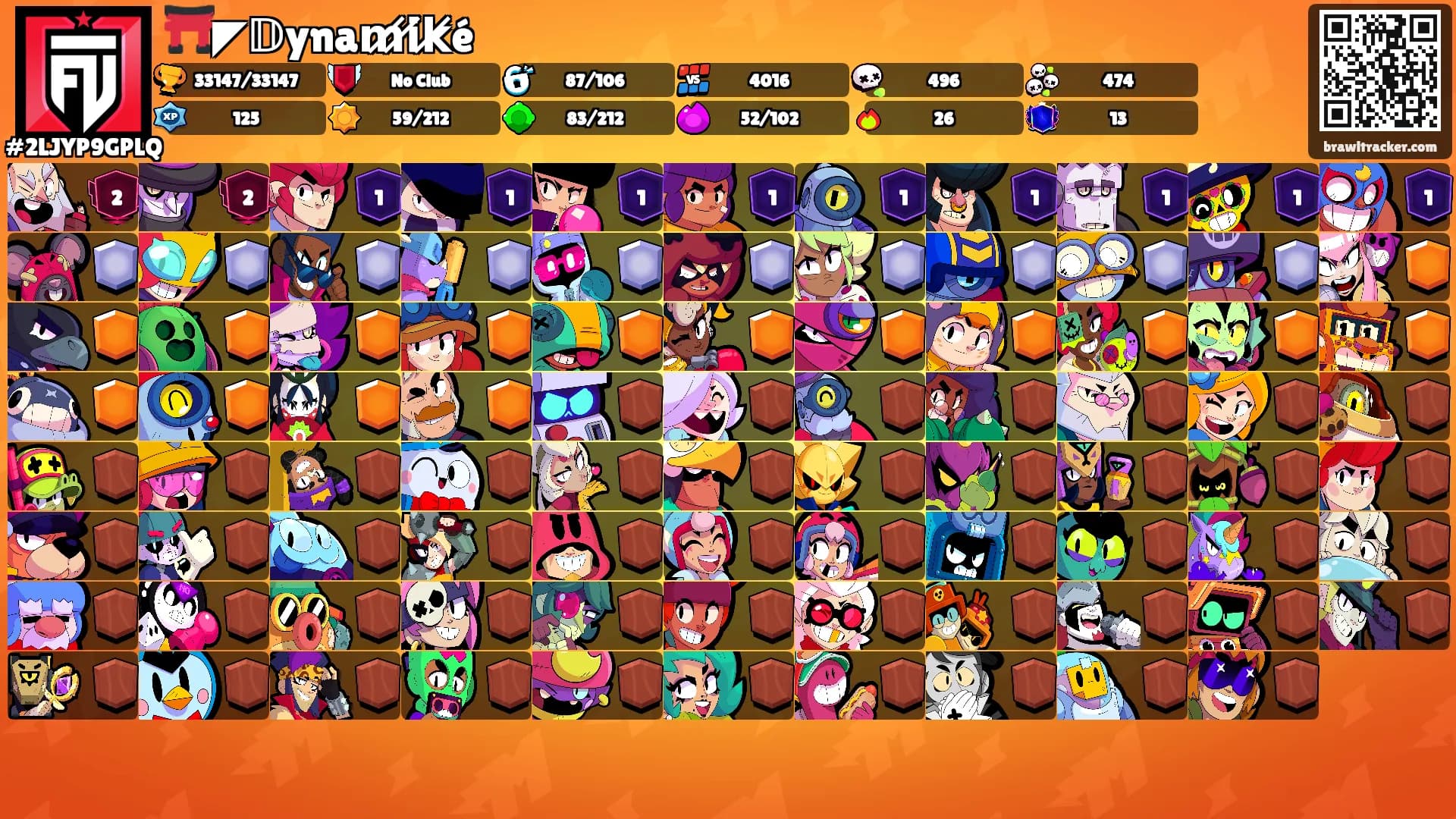 ⛩️◤𝔻ynam̸i̸k̸é's Ranks