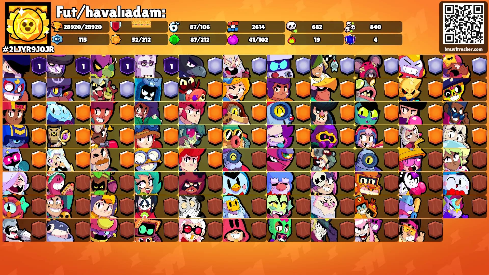 Fut/havalıadam:'s Ranks