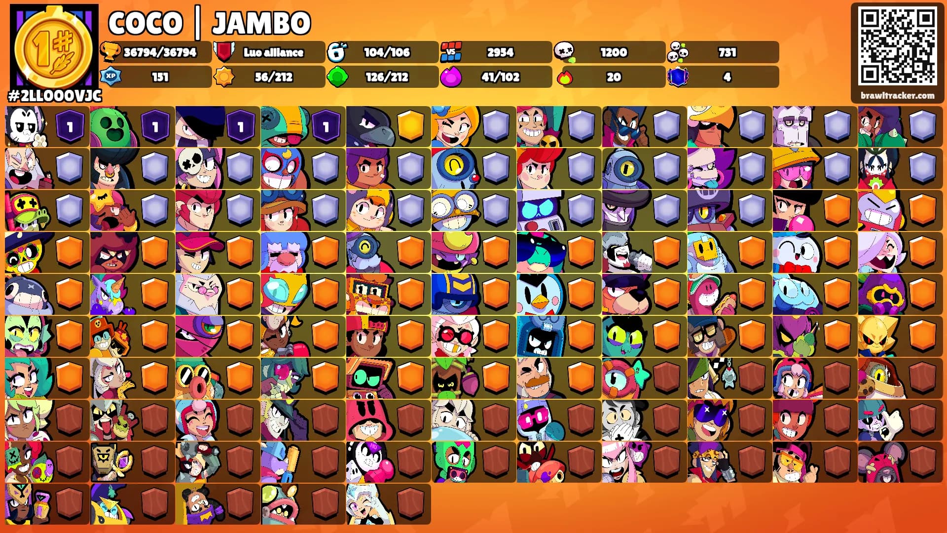 COCO | JAMBO's Ranks