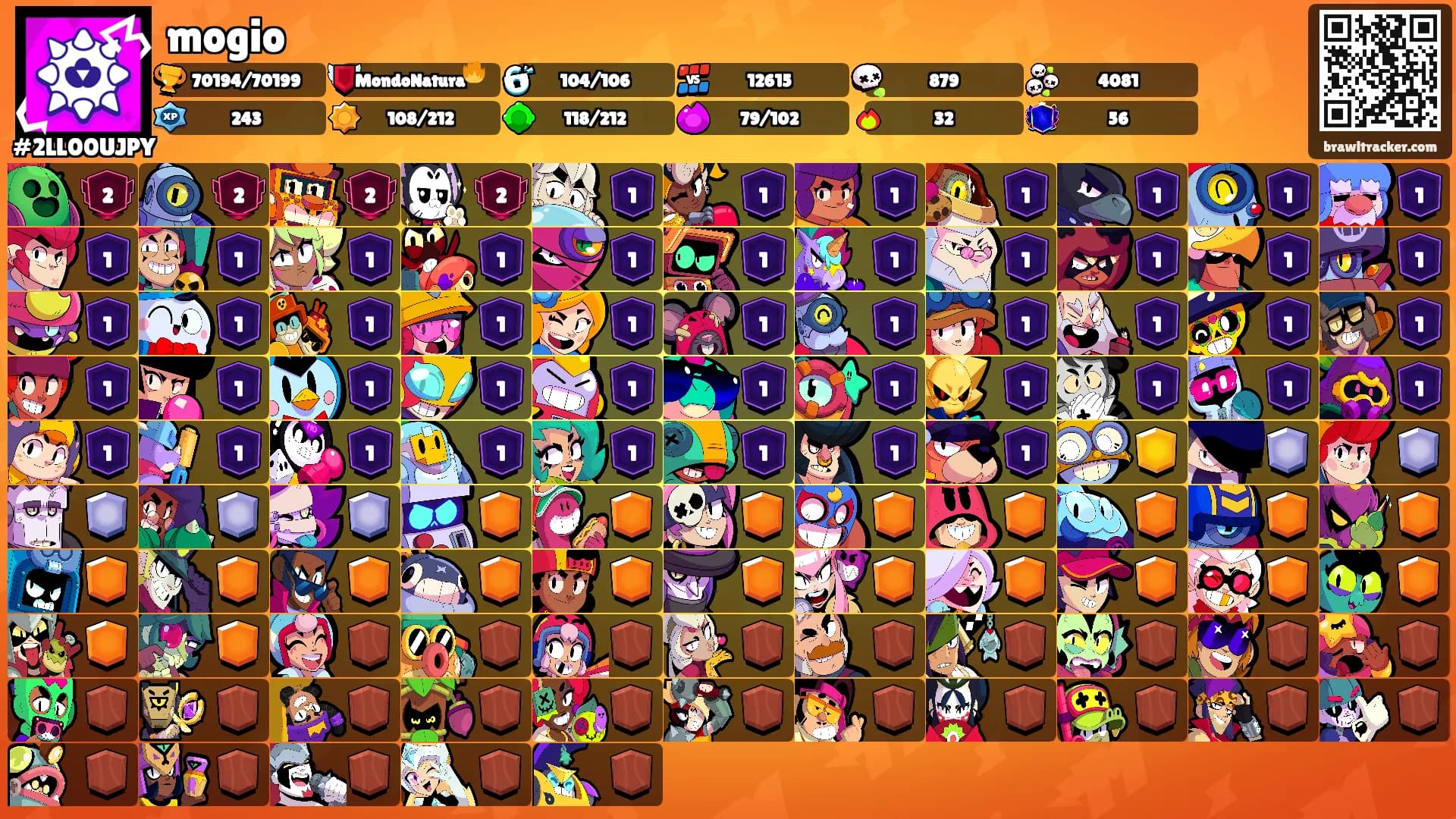 mogio's Ranks