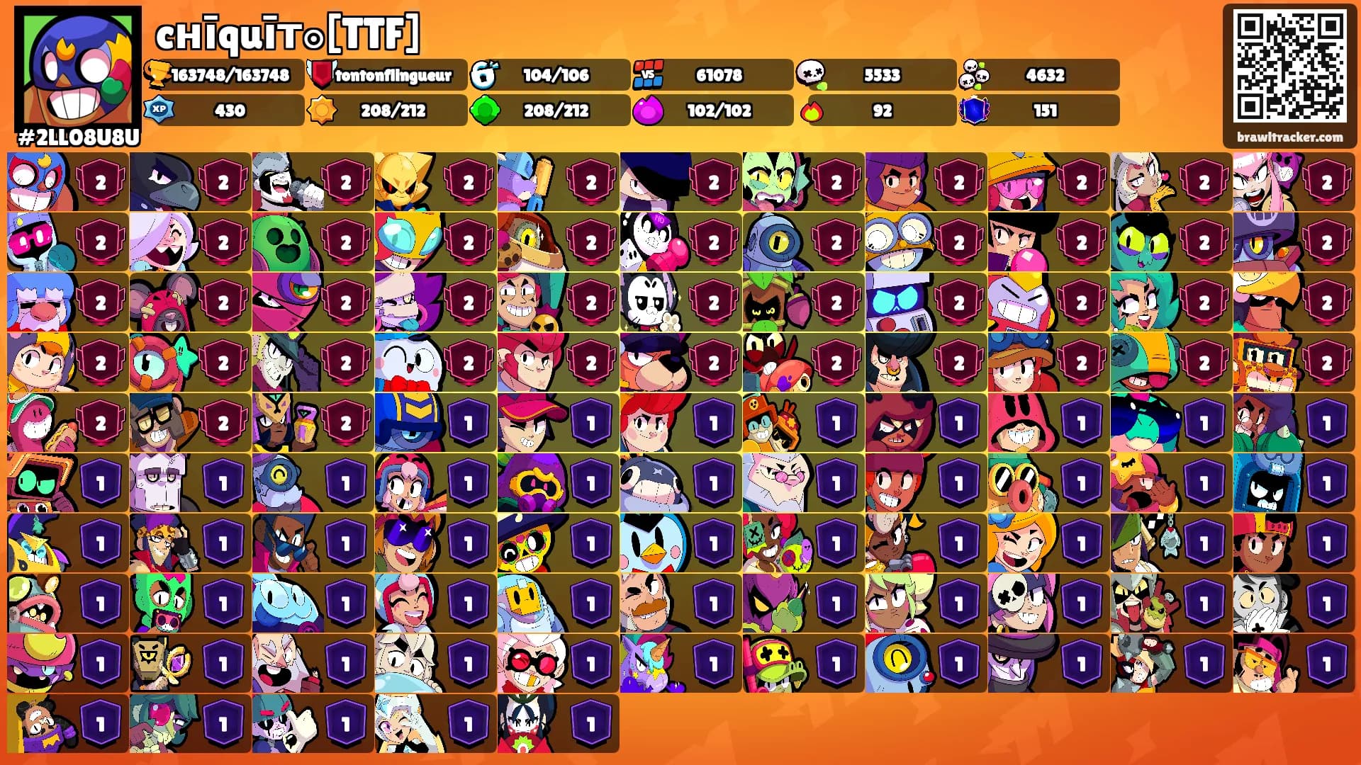 cнīquīт๏[TTF]'s Ranks
