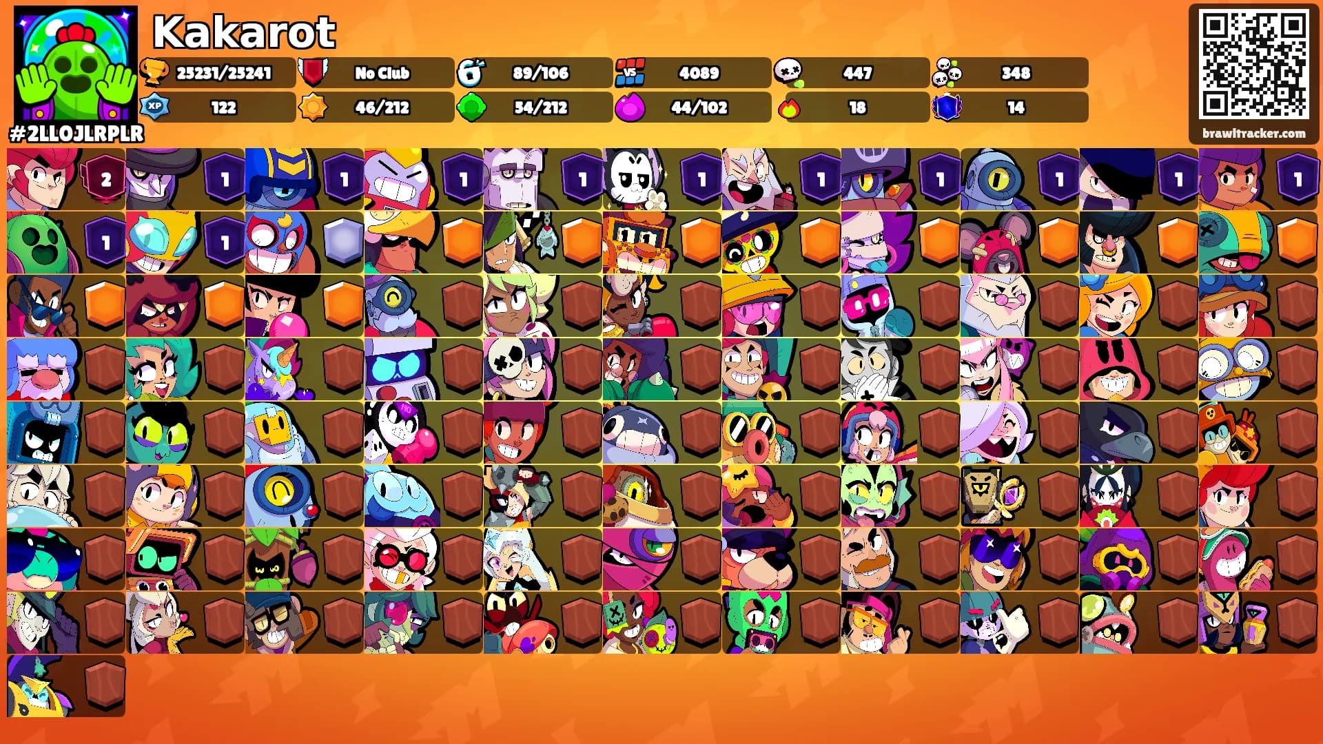 𝗞𝗮𝗸𝗮𝗿𝗼𝘁's Ranks