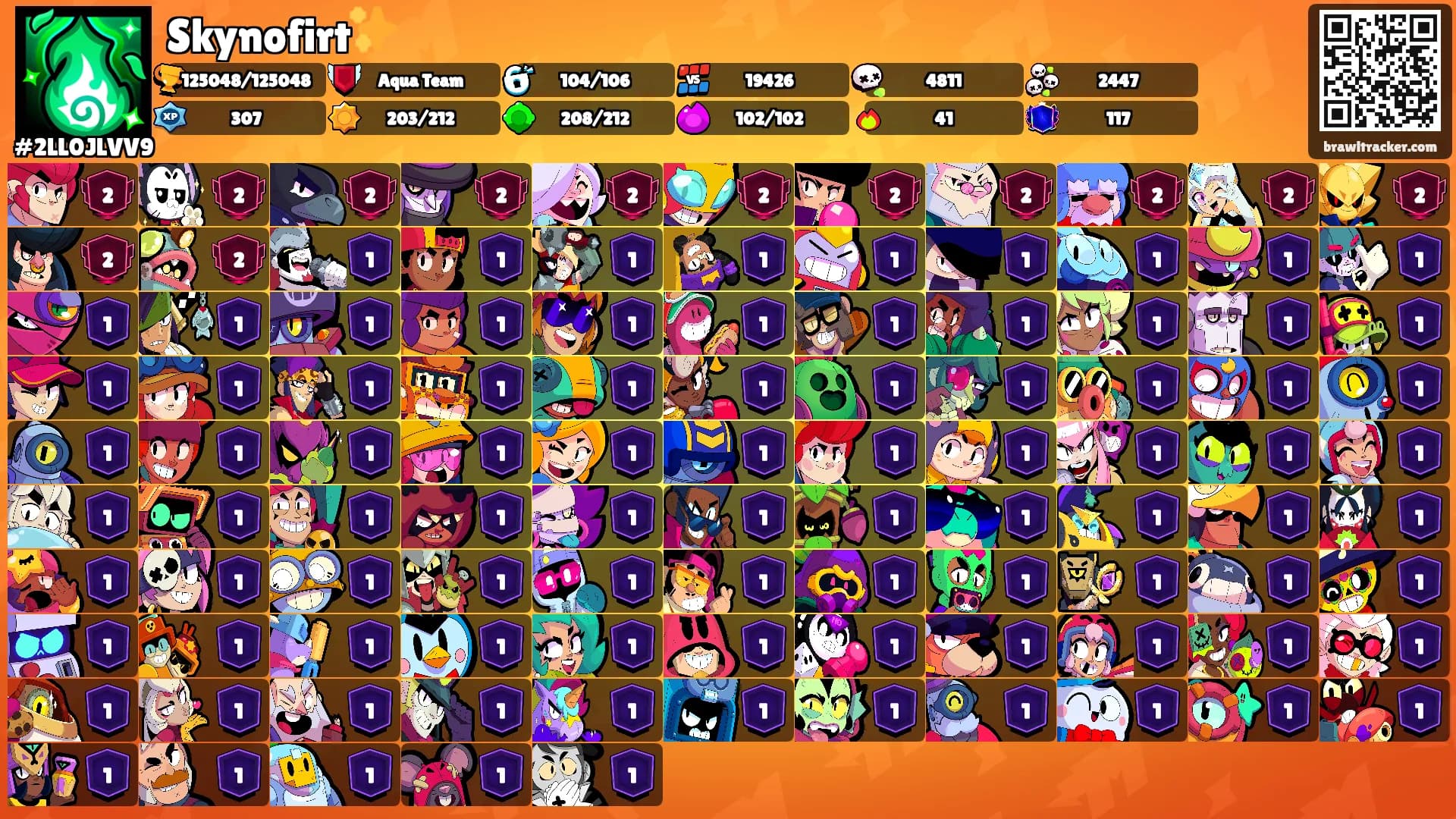 Skynofirt✨️'s Ranks